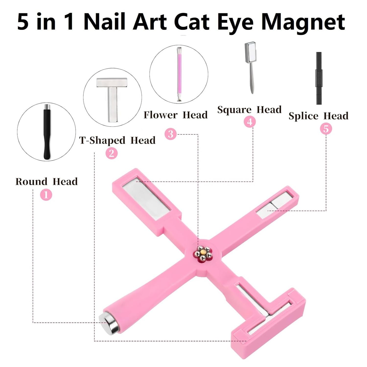11PCS Cat Eye Gel Nail Polish Kit with 5-in-1 Magnet Tool, 9 Stripe Plates & Magnet Pen - Professional Nail Art Set for Salon & DIY Manicures at Home (Pink) - Perfect for Parties, Weddings & Special Occasions