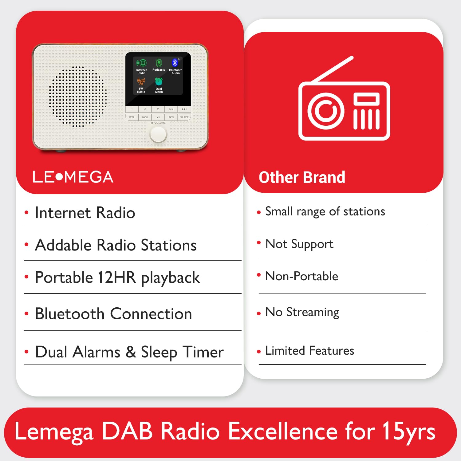 LEMEGA IR1 Portable WiFi Internet Radio with FM Digital Tuner, Bluetooth Speaker, Dual Alarm Clock, Sleep Timer, 40 Presets, Headphone Jack, Color Display - Battery or AC Powered (Walnut Finish) - Perfect for Home, Office, and Travel Use