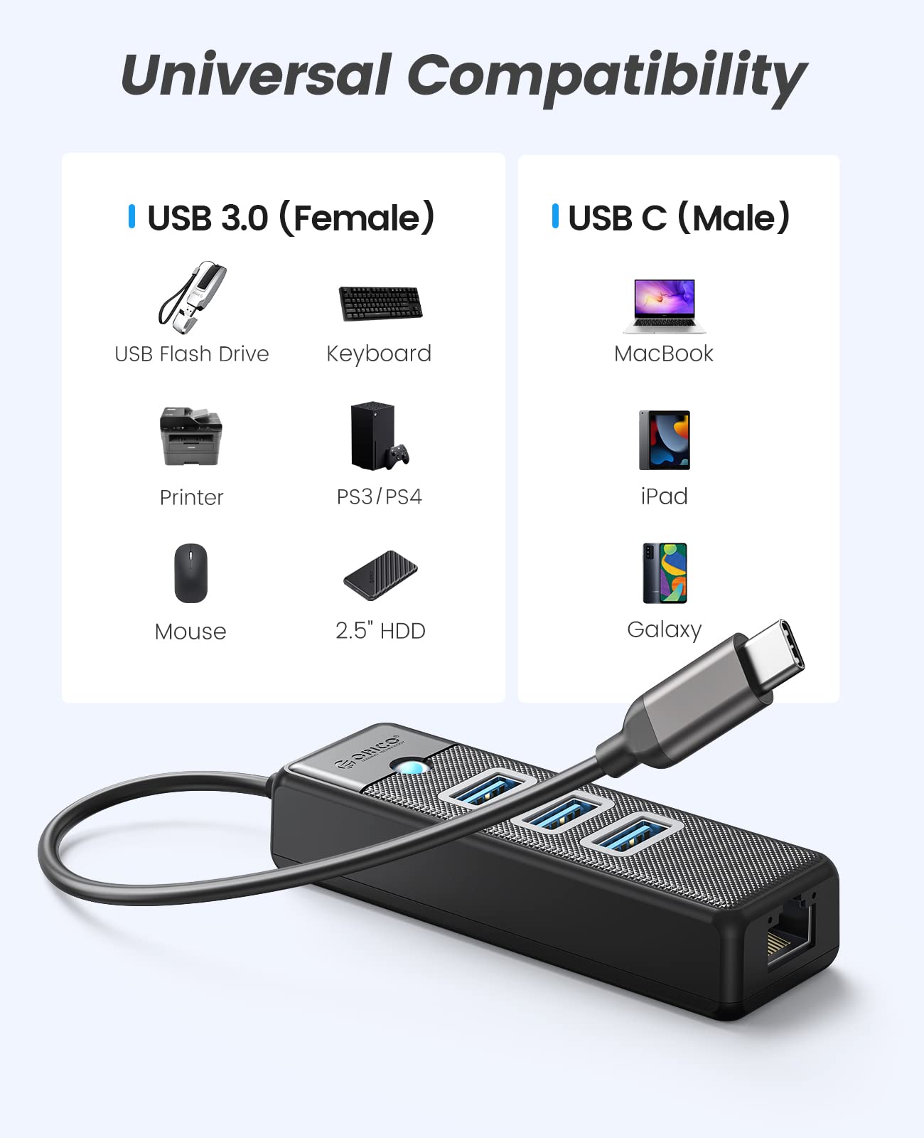 ORICO USB C to Ethernet Adapter - 4-in-1 USB C Hub with Gigabit RJ45 Port, 0.5ft Cable | Compatible with MacBook Pro/Air, iPad Pro, Chromebook, Windows Laptops | Fast Wired Networking for Home Office, Online Gaming & Video Conferencing