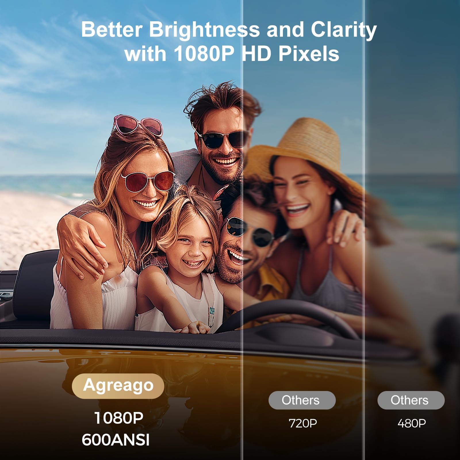 1080P Native WiFi Bluetooth Projector - 15000 Lumens Portable Mini Projector for Outdoor Movies, Home Theater, Gaming - Compatible with TV Stick, Android, HDMI, USB - Perfect for Camping, Parties, and Classroom Presentations