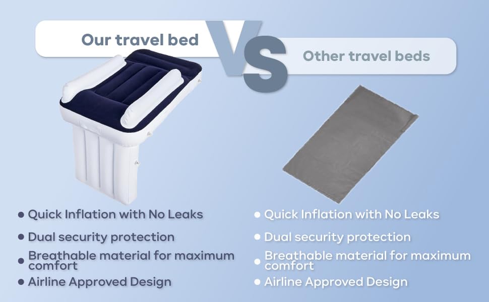 Inflatable Toddler Airplane Bed for Kids - Portable Travel Mattress with Safety Sides, Built-in Pump & Adjustable Belt | Seat Extender for Children on Airplanes (Blue) | Perfect for Long Flights, Road Trips & Sleepovers