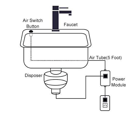 Garbage Disposal Air Switch Kit - Sink Top Mounted Single Outlet Control Button for Dishwasher | Perfect for Kitchen Sink, Home Renovation & Easy Waste Disposal Installation