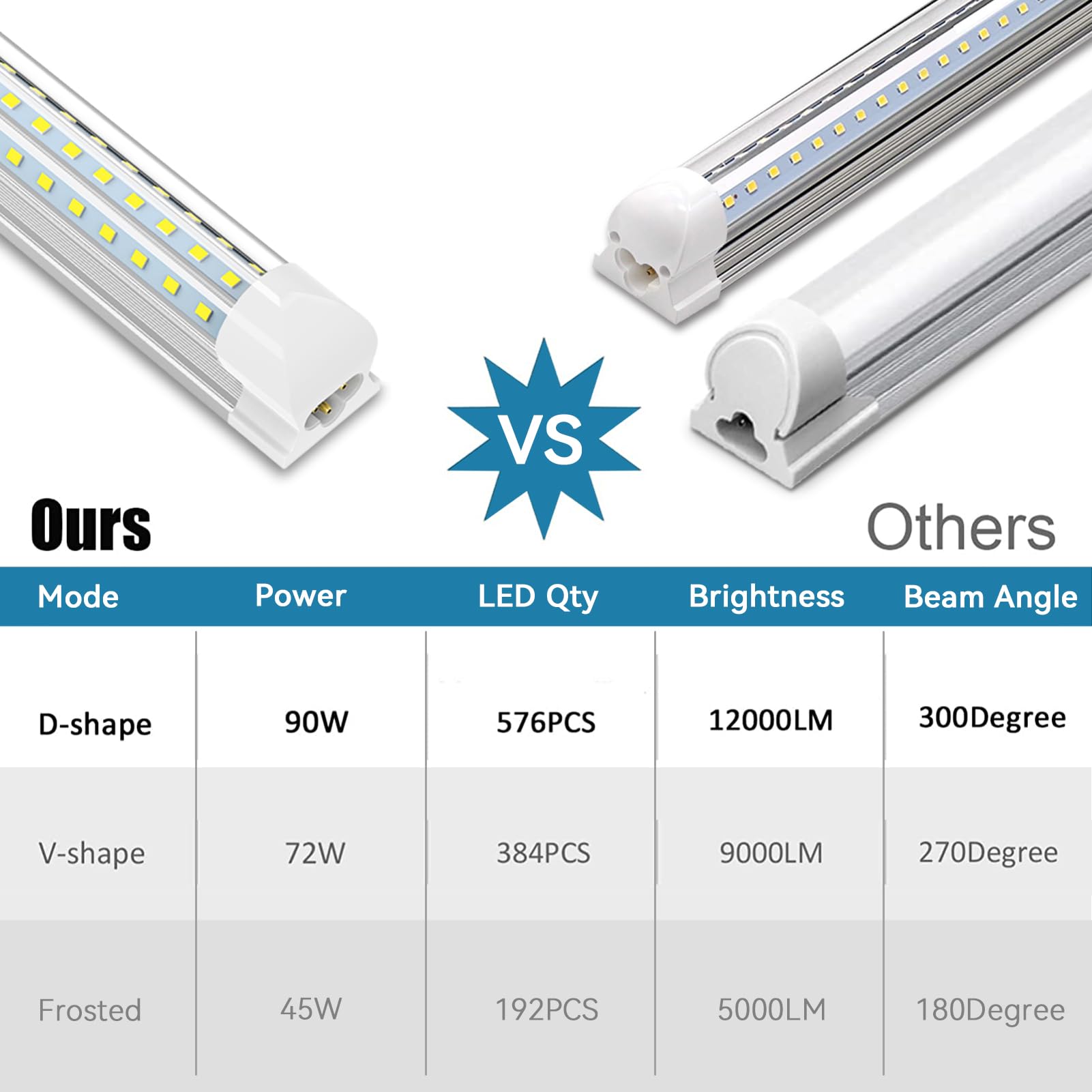 JESLED 8FT LED Shop Light Fixture - 90W 12000LM 5000K Daylight White High Output T8 Linkable Garage Lights - D Shape 3 Rows Clear Cover Plug and Play ETL Certified (10-Pack) - Perfect for Workshops, Warehouses, Garages and Commercial Lighting