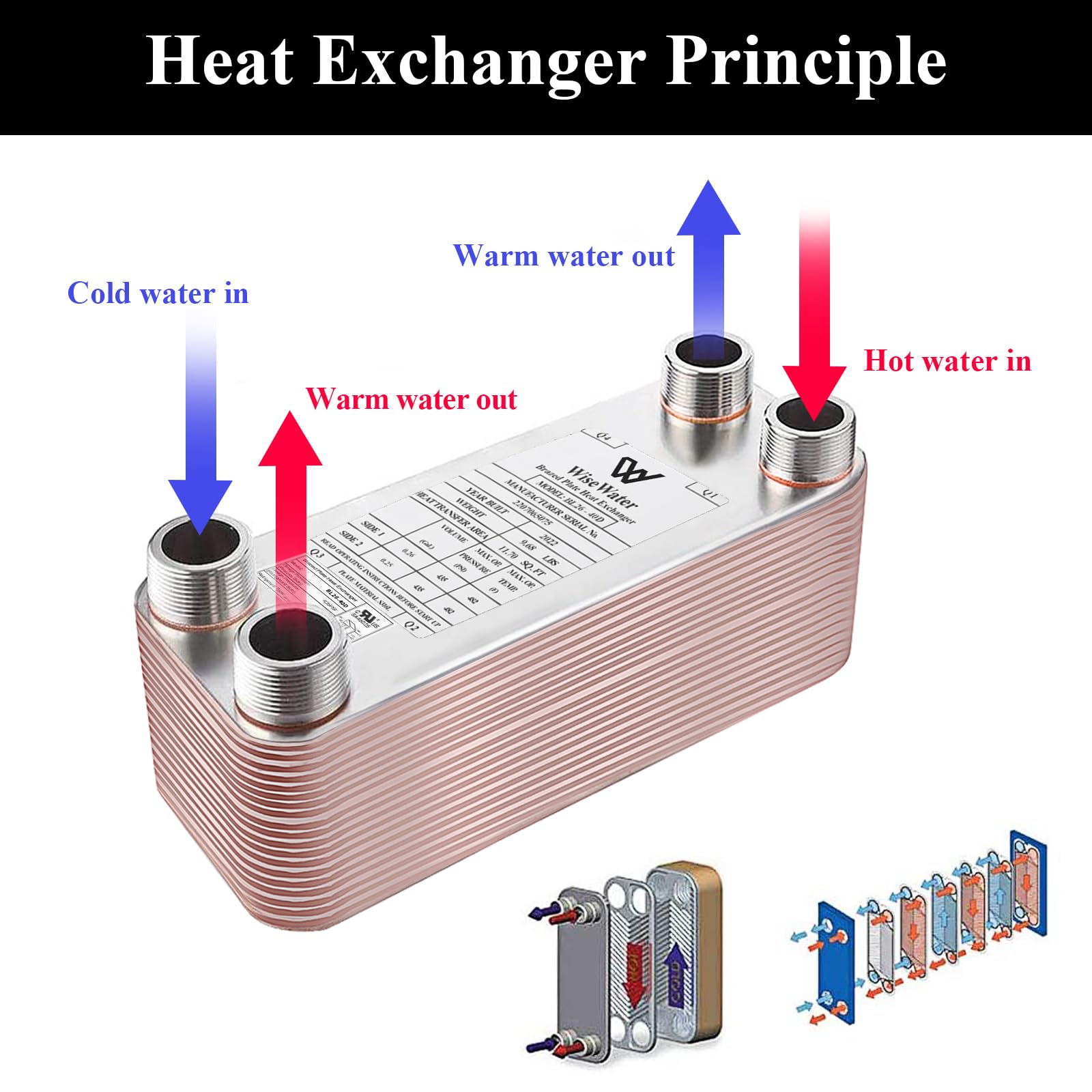 High-Efficiency Brazed Plate Heat Exchanger - Copper/SS316L 4