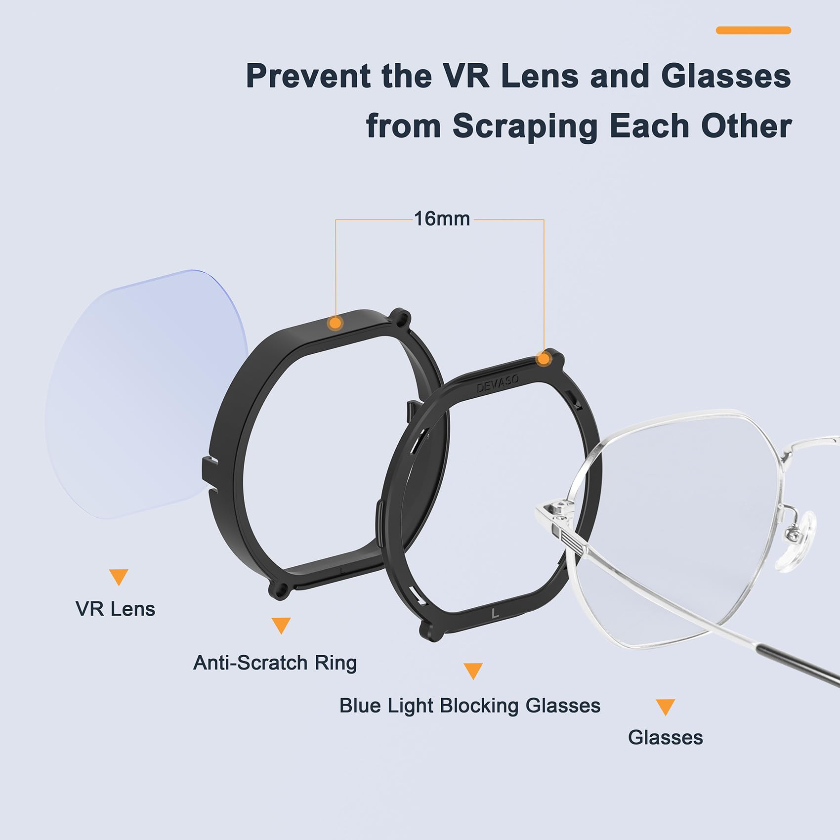 VENYAA Prescription Lens Inserts for PS VR2 - Anti-Blue Light Myopia Correction Lenses with Removable Frame & Protective Cover - Perfect for Gaming, VR Experiences & Eye Comfort