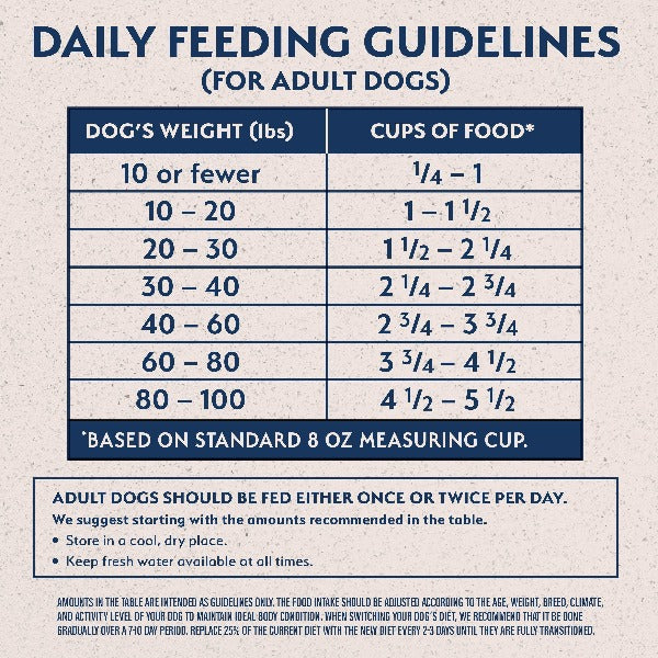 Natural Balance Limited Ingredient Salmon & Brown Rice Recipe Dry Dog Food for Sensitive Stomachs - 24lb Bag - Grain-Free, Hypoallergenic Dog Food for Allergies & Digestive Health - Perfect for Adult Dogs with Food Sensitivities