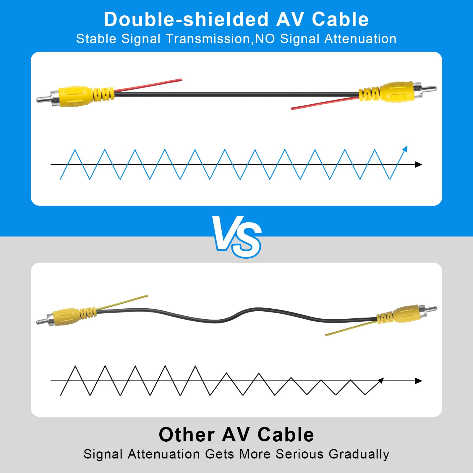 **High-Quality RCA Video Cable 20FT - Car Backup Camera AV Extension Cable with Detection Wire & Power Cable (Female to Female Coupler) - Perfect for Rear View Camera Installation & Vehicle Safety Systems**    *(Ideal for Trucks, RVs, Trailers & DIY Backup Camera Setups)*