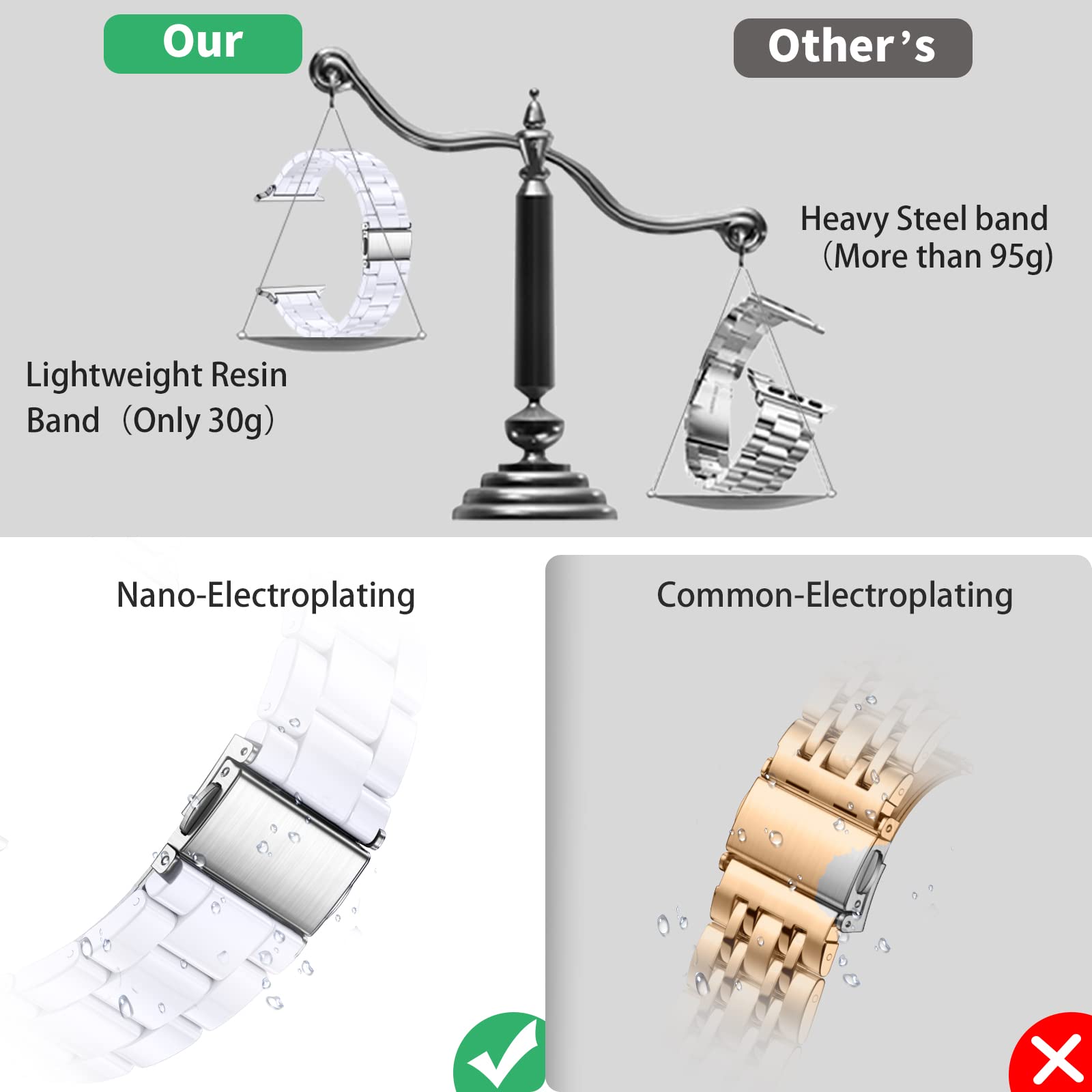 GEAK Resin Apple Watch Band Compatible with 44mm 42mm 45mm - Stylish Lightweight Replacement Bracelet with Stainless Steel Buckle for iWatch Series 7/6/5/4/3/2/1/SE - Perfect for Men & Women, Gym, Work & Everyday Wear (White)