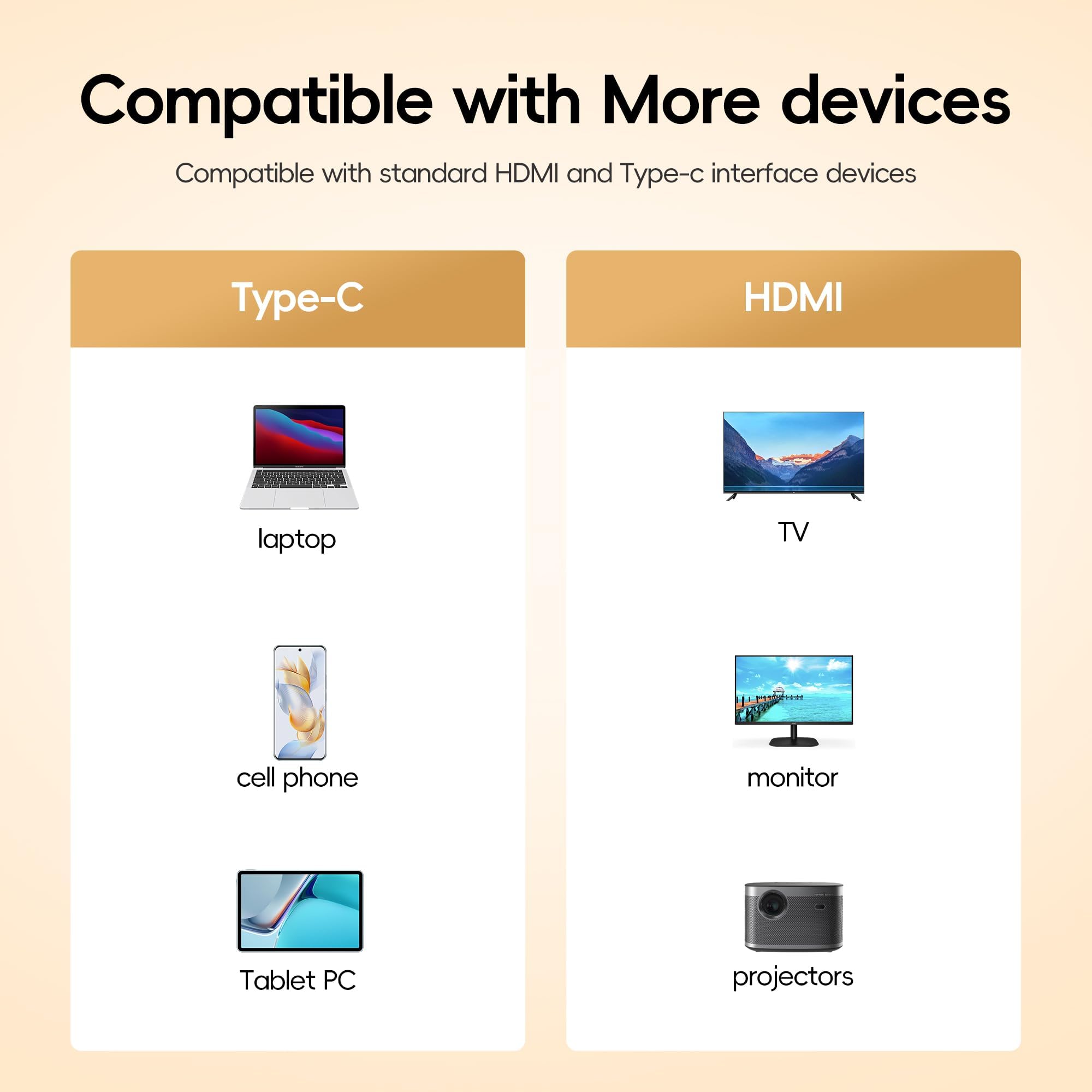 6FT USB C to HDMI Cable 4K 60Hz High-Speed Braided - Thunderbolt 3/4 Compatible for MacBook Pro/Air 2023, iPhone 15 Pro/Max, iPad Pro, Samsung Galaxy - Home Office & Entertainment Setup (1 Pack)