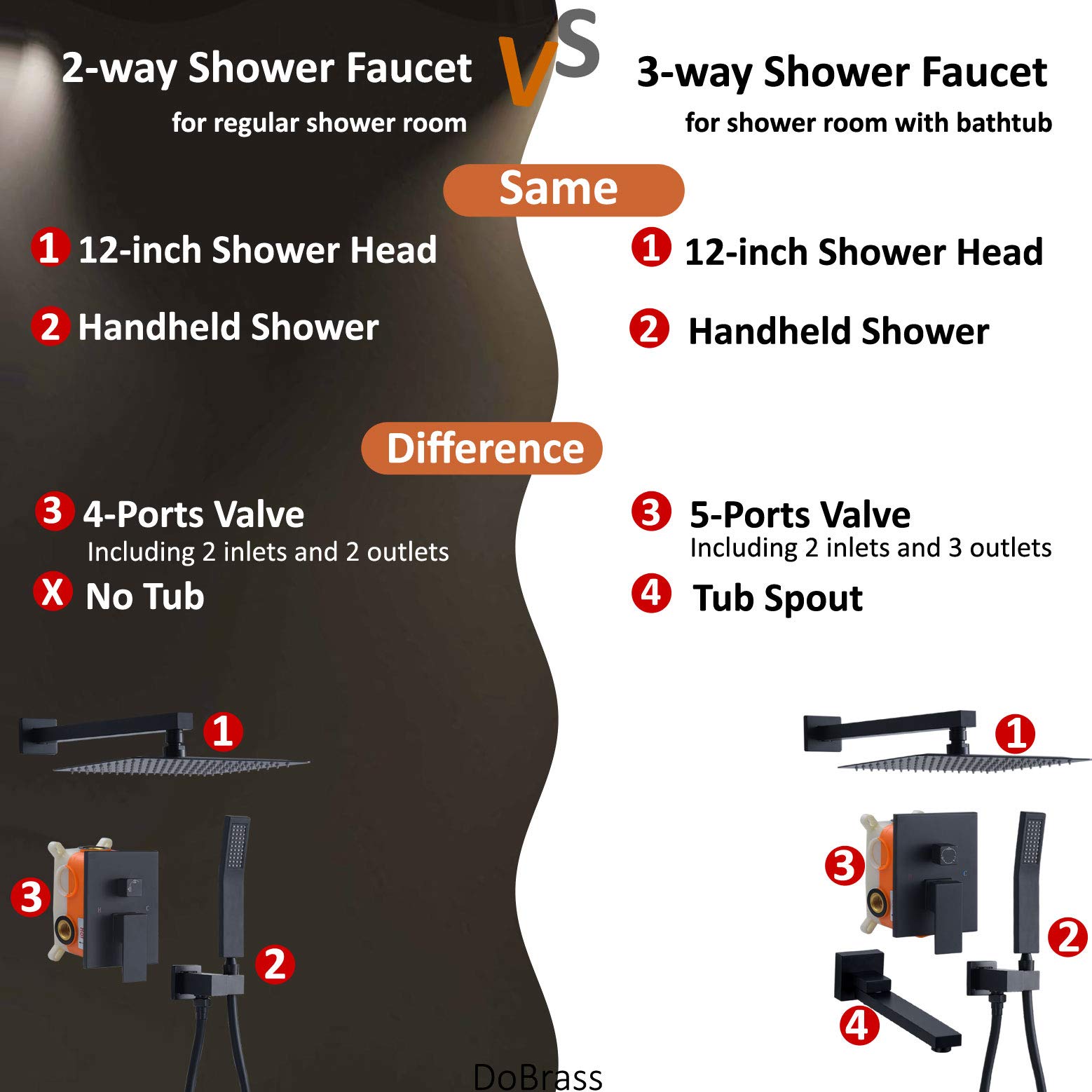 Premium Black Shower System with Tub Spout & Rainfall Showerhead - Complete Wall-Mounted Set Includes Pre-Embedded Valve, Handheld Shower & 12-Inch Rain Shower Head for Luxurious Bathroom Upgrade | Perfect for Modern Homes, Spa-Like Experience & Water-Saving Bathrooms
