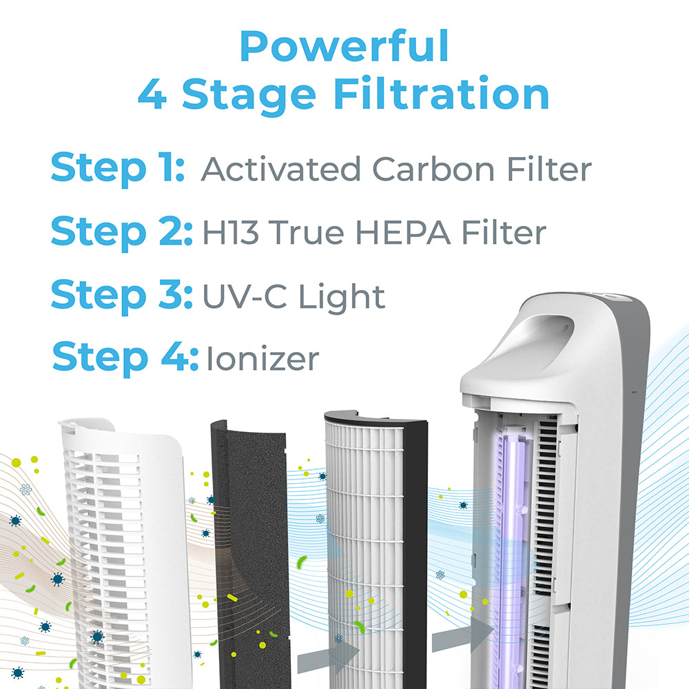 PureZone™ Elite 4-in-1 True HEPA Air Purifier with Replacement Filter Bundle - Remove Allergens, Dust & Pet Dander for Home, Office & Nursery Use