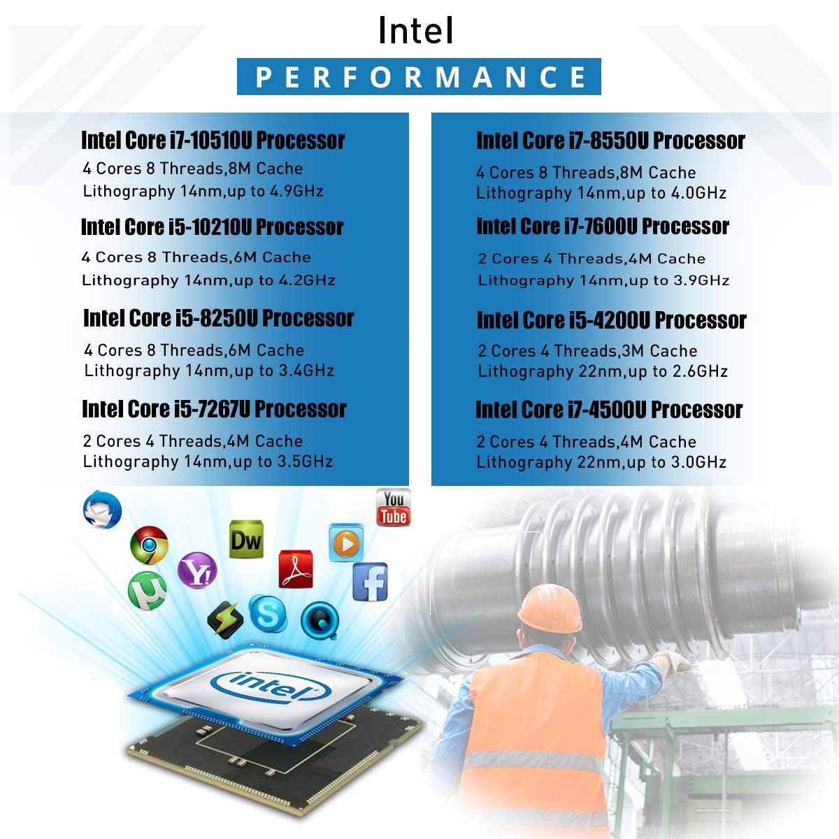 Fanless Industrial Mini PC - Intel Core i7-10510U, 32GB RAM, 256GB SSD + 1TB HDD, Windows 10 Pro, HDMI/VGA, RS485/232 COM, GPIO, LPT, WiFi, USB 3.0 - Compact Desktop Computer for Automation, Digital Signage & Industrial Control Systems
