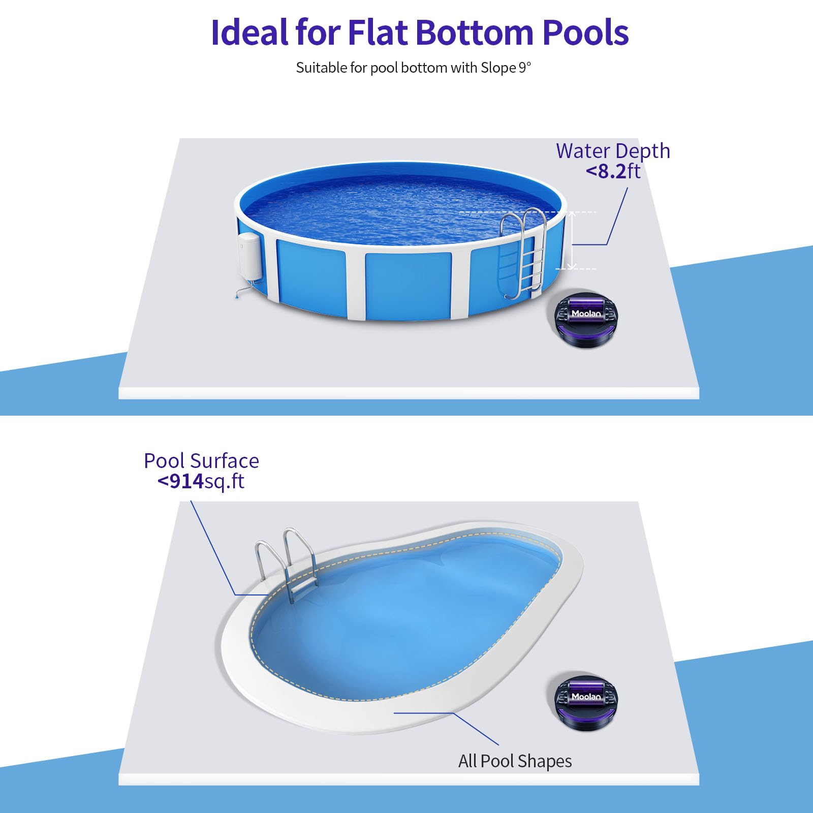 MOOLAN X1 Cordless Robotic Pool Vacuum Cleaner - 120 Min Runtime, Dual-Motor, Self-Parking for Above/In-Ground Pools up to 914 Sq Ft - Ideal for Weekly Pool Maintenance & Quick Cleanups