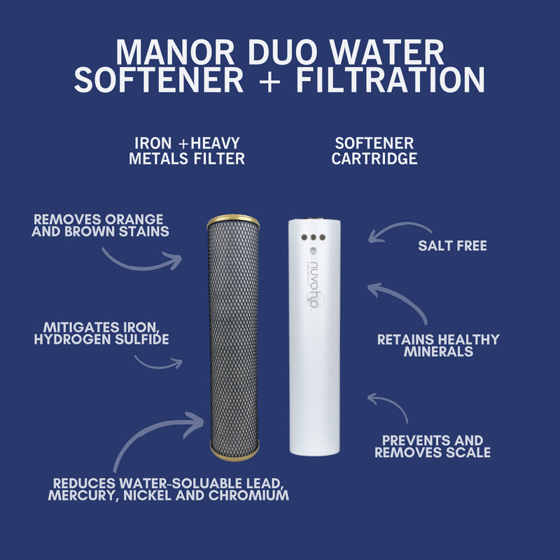 NuvoH2O Manor Duo System Replacement Cartridges for Water Softener - Salt-Free Water Filtration Cartridges for Home Use, Kitchen & Bathroom
