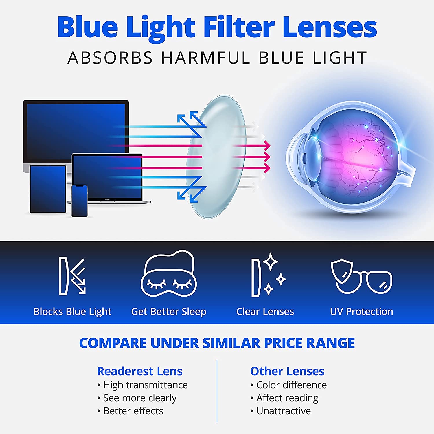 Readerest Blue Light Blocking Reading Glasses - Computer Eyeglasses with Anti-Glare & UV Protection (1.50 Magnification, Charcoal) - Thin Reflective Lens for Men & Women - Reduce Eye Strain for Office Work, Gaming & Screen Time