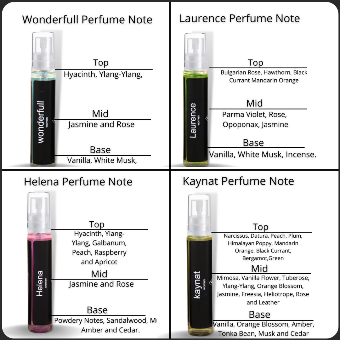 Bellcury Women's Perfume Trial Set - 5 Luxury Fragrances in 1 Gift Box | Perfect for Travel, Date Night & Everyday Wear