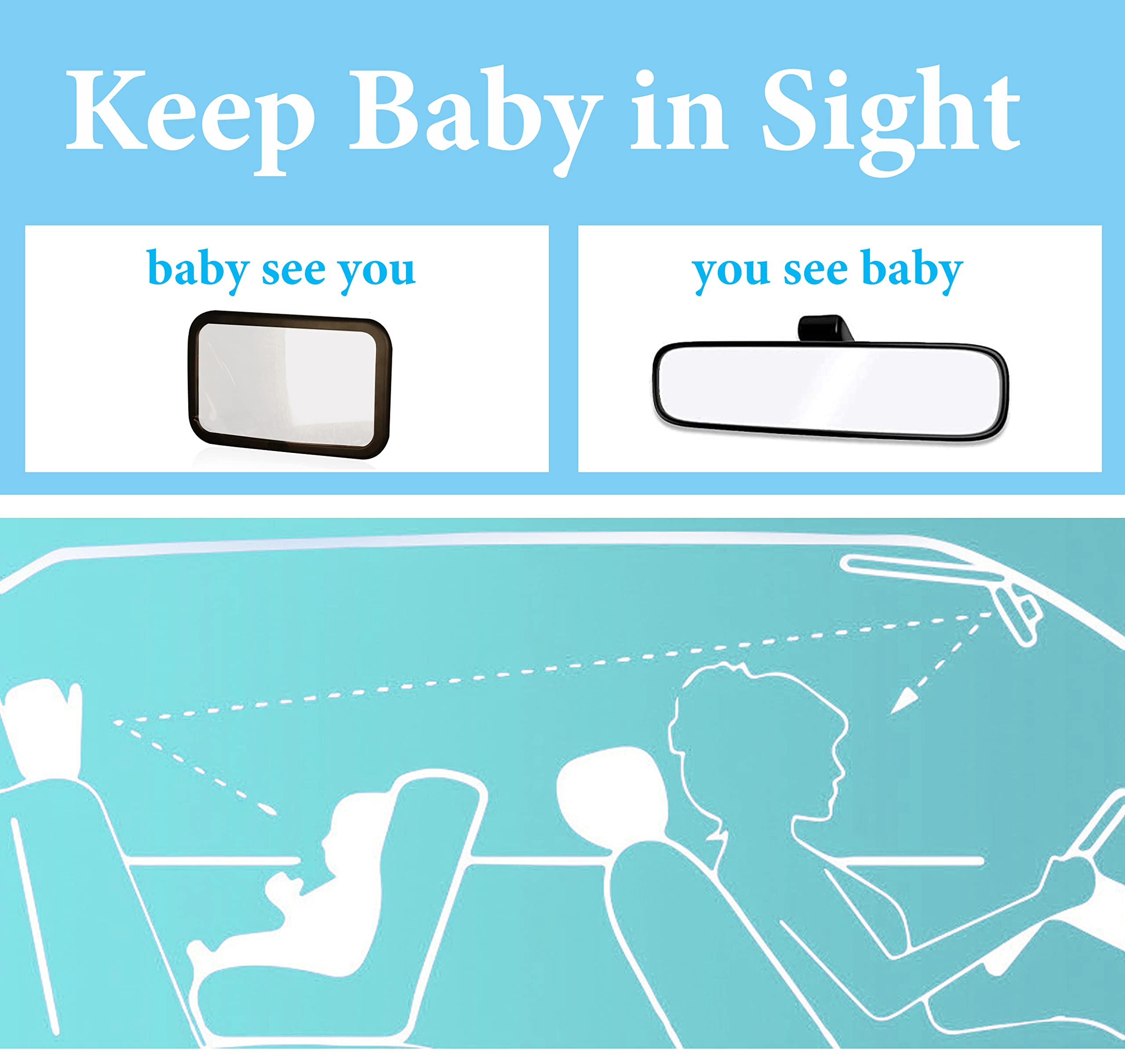 Baby Car Mirror for Rear Facing - Wide View Shatterproof Car Seat Mirror with Safety Certification | Perfect for Safe Backseat Baby Monitoring During Travel
