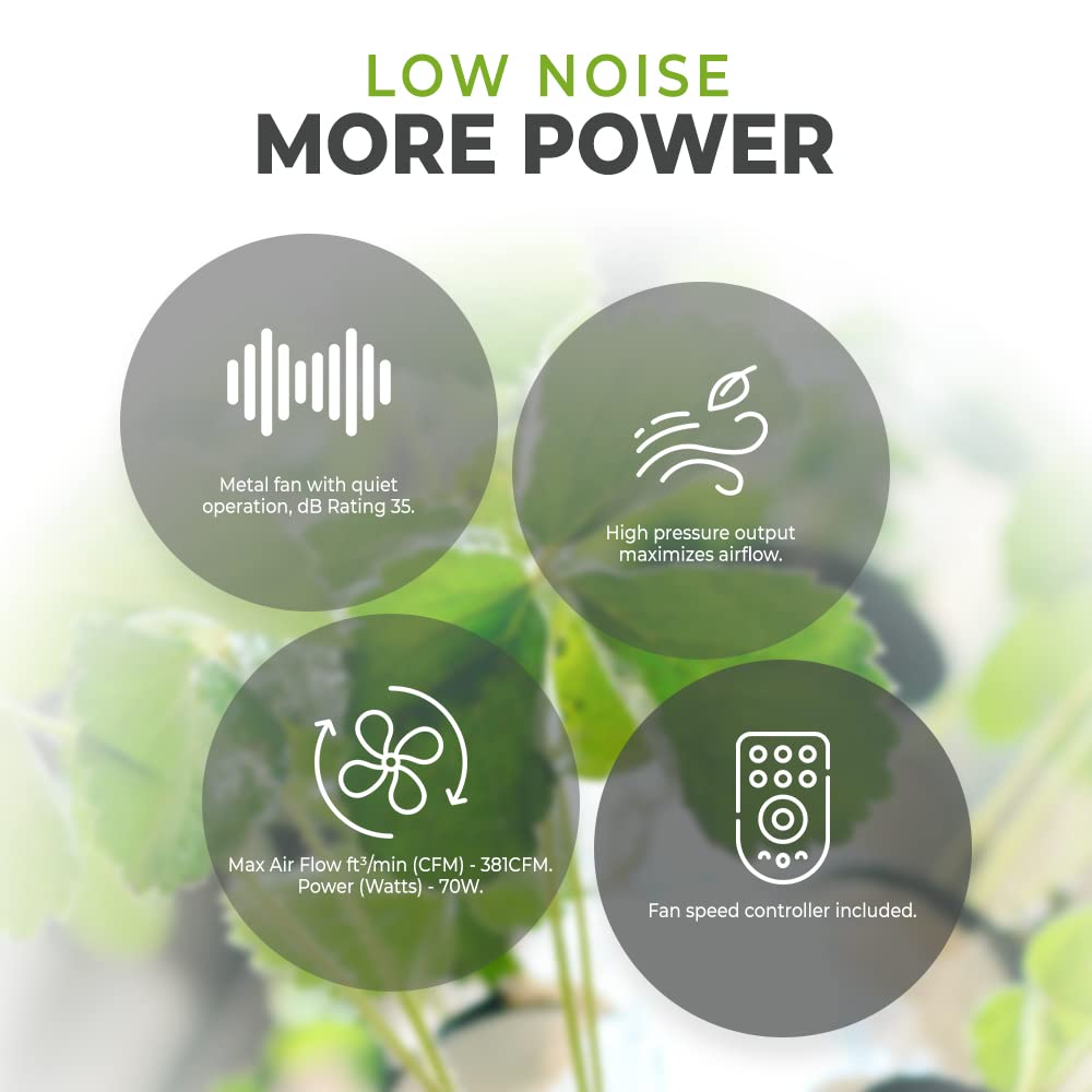 6” F5 Turbo EC Inline Duct Fan - High Power Quiet Ventilation for Grow Tents, Hydroponics Systems & Greenhouses | Energy Efficient Airflow Solution for Indoor Gardening & Ventilation Needs