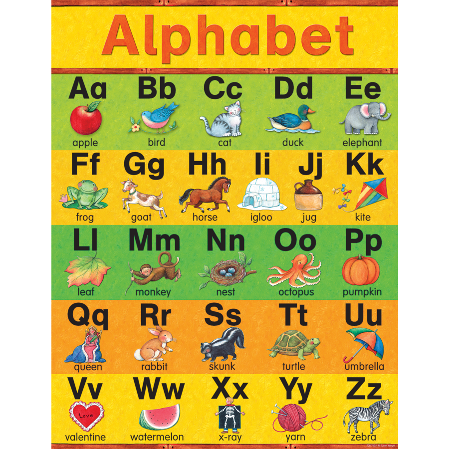 Susan Winget Alphabet Chart - Educational ABC Poster for Kids, Classroom & Homeschool Decor - Perfect for Learning Letters, Nursery & Playroom Wall Art