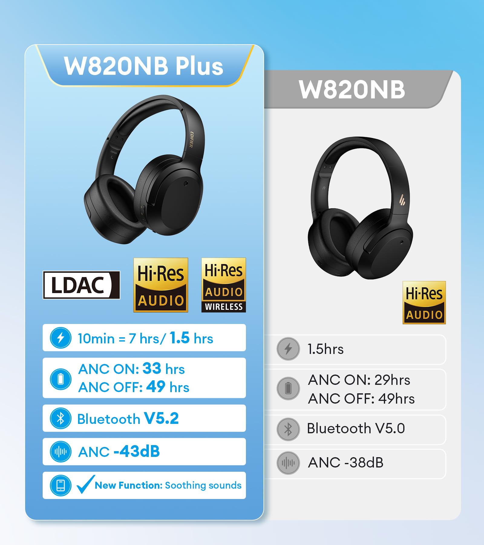 Edifier W820NB Plus Hybrid Active Noise Cancelling Headphones with LDAC Codec - Hi-Res Audio Wireless & Wired Over-Ear Headphones - Bluetooth 5.2, 49H Playtime, Fast Charge - Green - Perfect for Travel, Work & Music Lovers