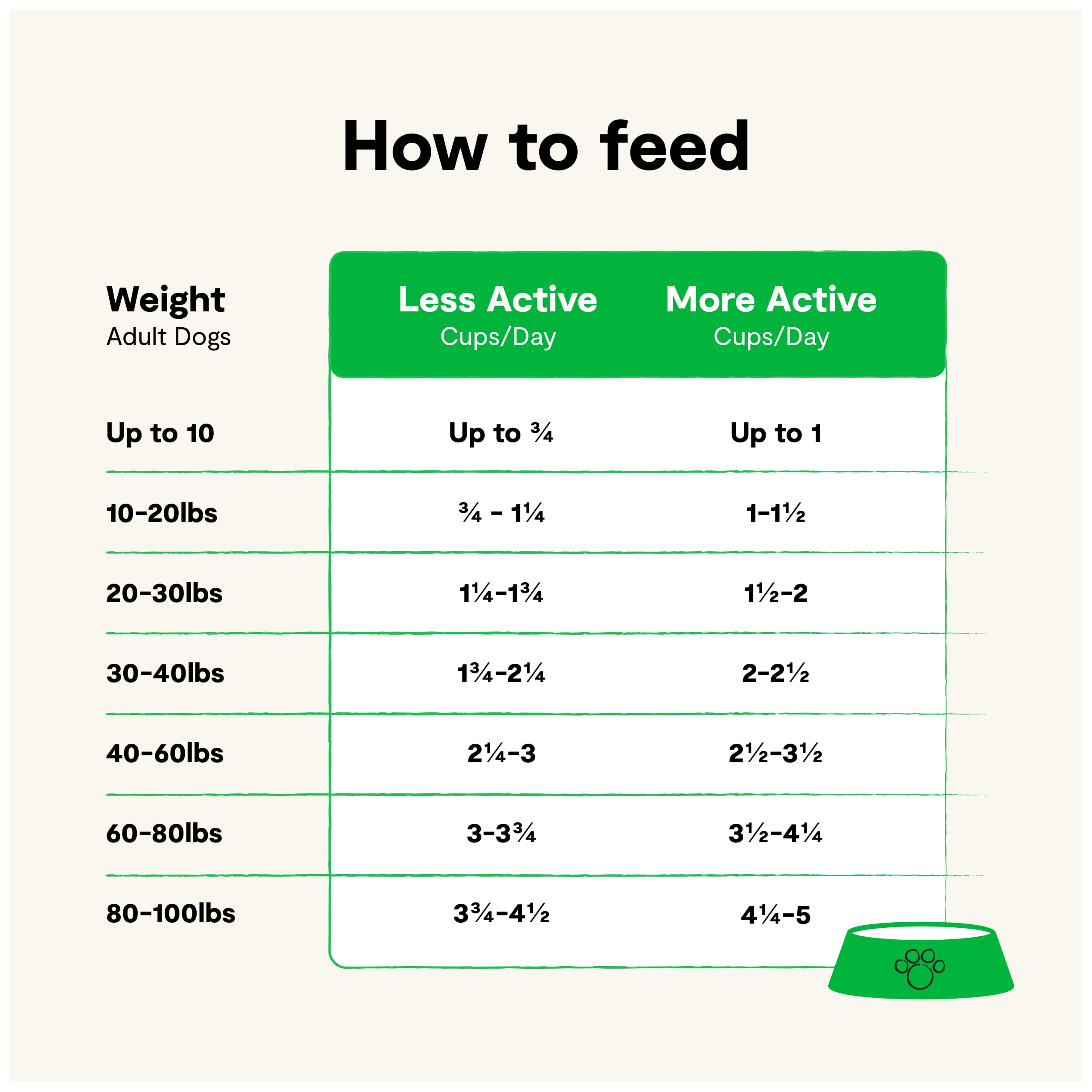 Open Farm RawMix Dry Dog Food with Ancient Grains - High Protein Kibble Coated in Bone Broth & Freeze-Dried Raw Chunks, Salmon Whitefish & Rockfish Wild Ocean Recipe - 20lb Bag for Large & Active Dogs - Perfect for Training, Outdoor Adventures & Daily Nutrition