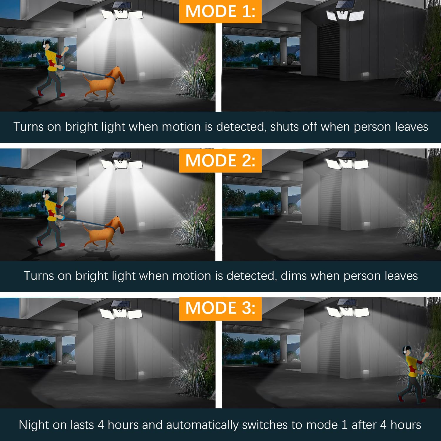270° Adjustable Solar Motion Sensor Lights - 3500 Lumen LED Floodlight with IP65 Waterproof - 2 Pack Solar Powered Outdoor Security Lights for Garden, Patio, Pathway & Driveway Lighting