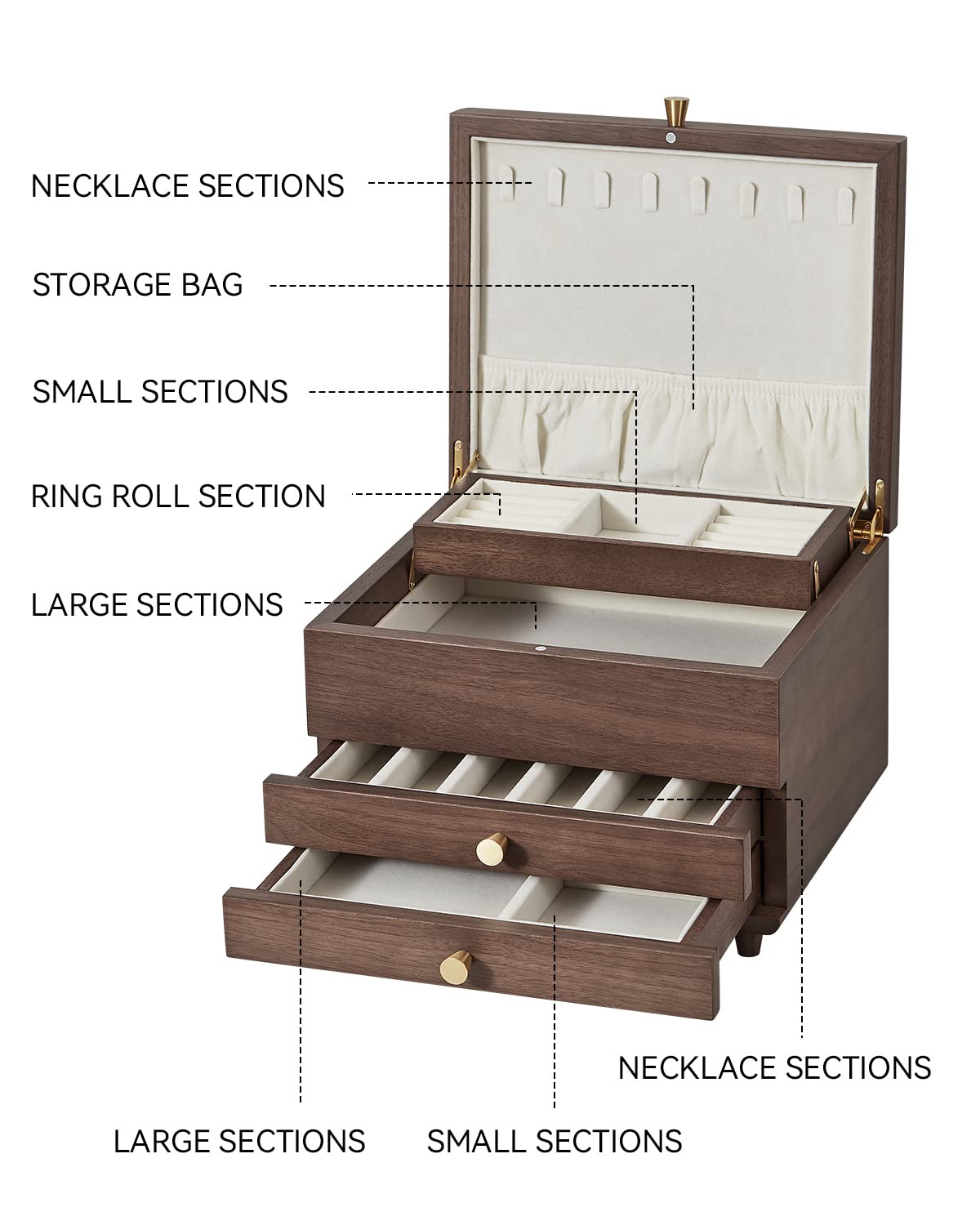 CHOSIN 3-Layer Wooden Jewelry Box Organizer - Solid Black Walnut Wood Jewelry Storage Case for Necklaces, Rings, Earrings, Watches & Bracelets - Perfect Gift for Women - Ideal for Bedroom Vanity, Dresser Top & Travel Jewelry Organization
