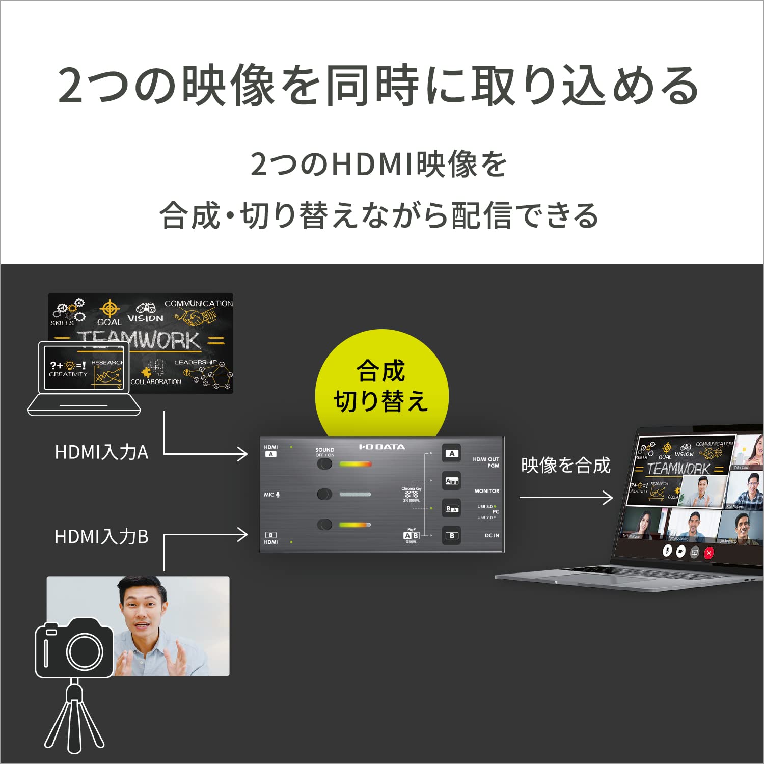 GV-LSU200 Dual HDMI Capture Card for PC - 4K Video Recording, HDMI Switching, Chroma Key & Power Delivery Support | Perfect for Live Streaming, Gaming & Video Production