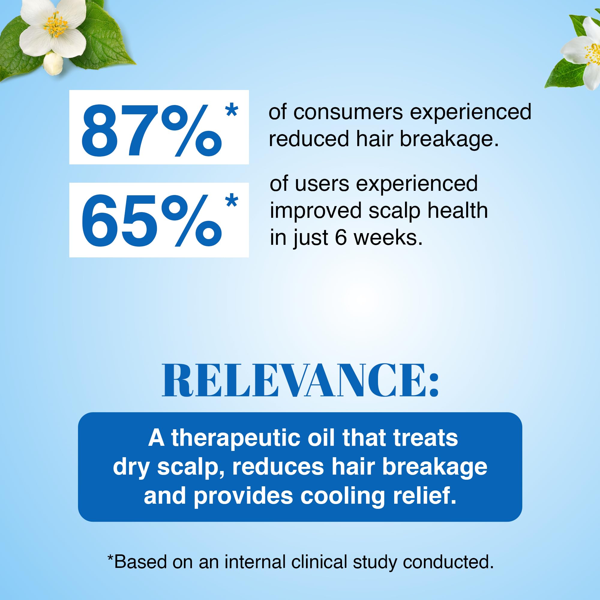 Nimson Coconut Jasmine Hair Oil with Vitamin E for Shiny, Long Hair Growth - 450ml | Natural Hair Treatment for Dry, Damaged Hair | Perfect for Daily Use & Scalp Massage