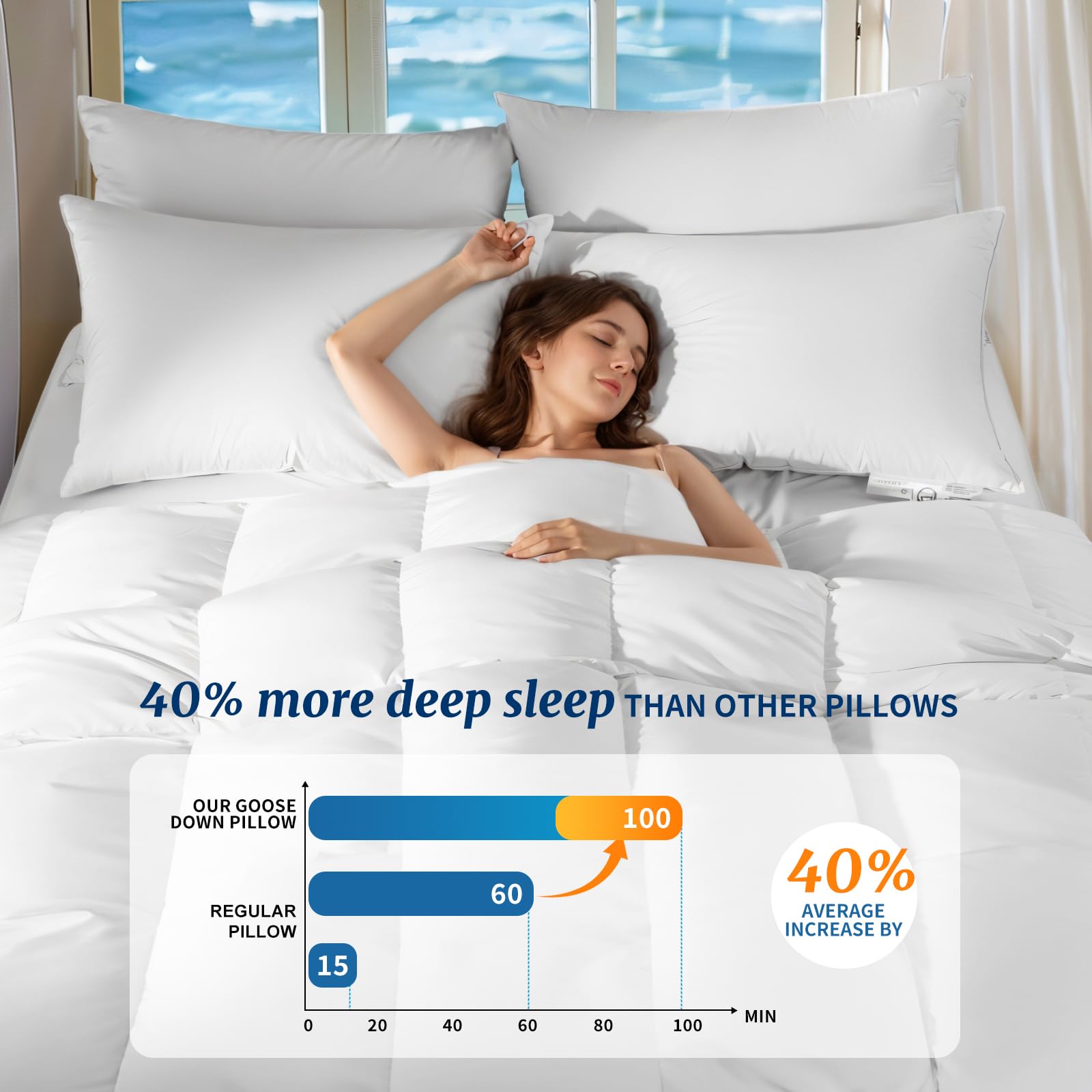Premium Canadian Luxury Goose Down Pillow - Queen Size, 750 Fill Power, 100% Cotton with Teflon Shell - Ultra Comfort for Back, Stomach & Side Sleepers - Perfect for Hotels, Guest Rooms & Luxury Bedding (White, Standard, Pack of 1)