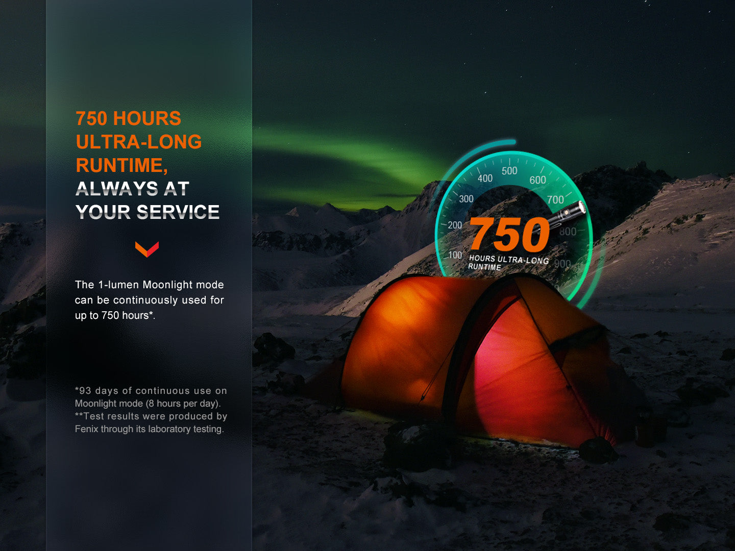 Fenix LD30R High Performance Lightweight LED Flashlight - 1200 Lumens, Rechargeable, Waterproof - Perfect for Camping, Hiking & Emergency Use