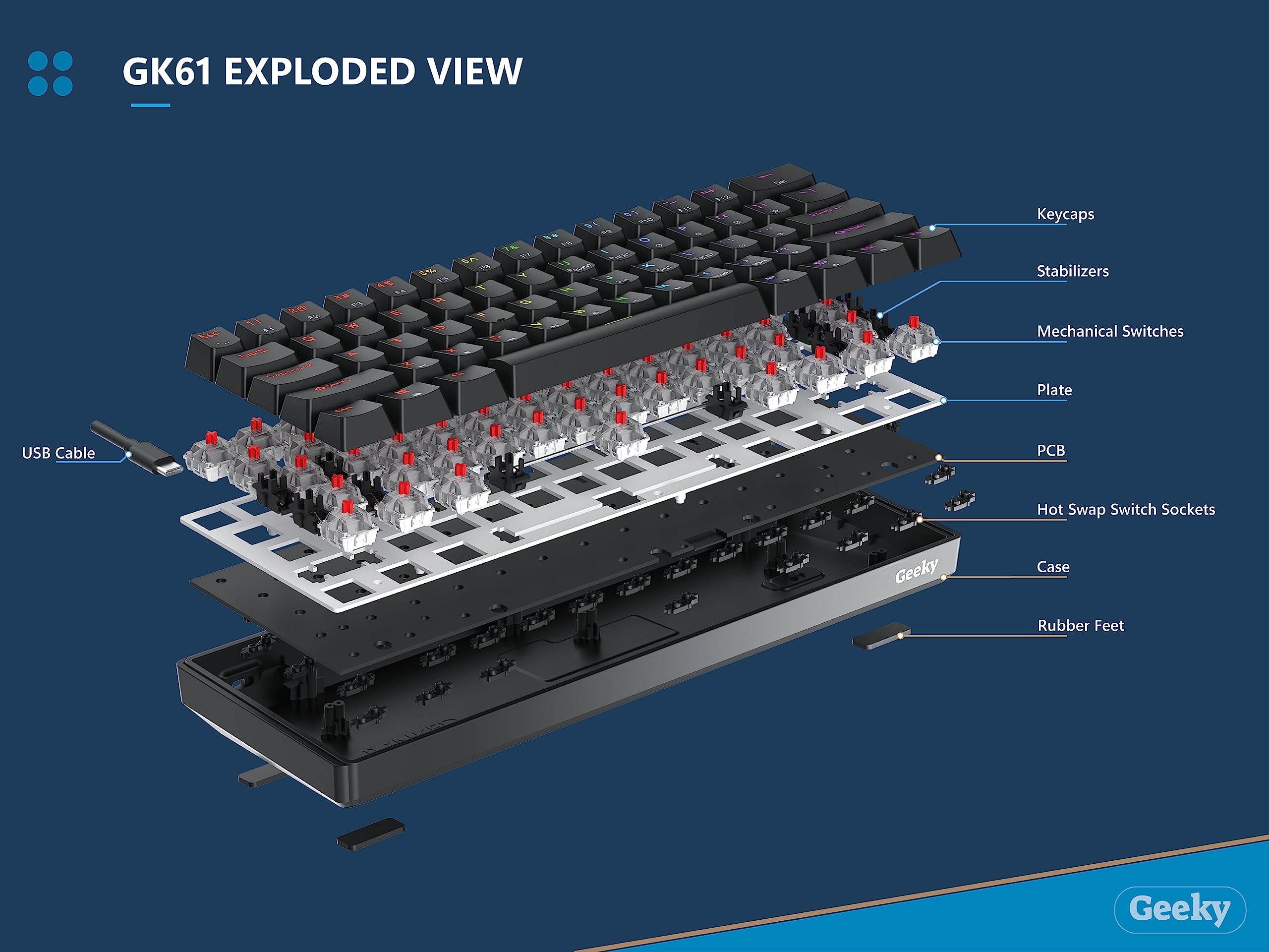 Geeky GK61 60% Hot Swappable Mechanical Gaming Keyboard - 61 Key RGB Backlit with ANSI US Layout (White, Blue Switch) for PC & Mac Gamers | Perfect for Esports, Coding & Office Work