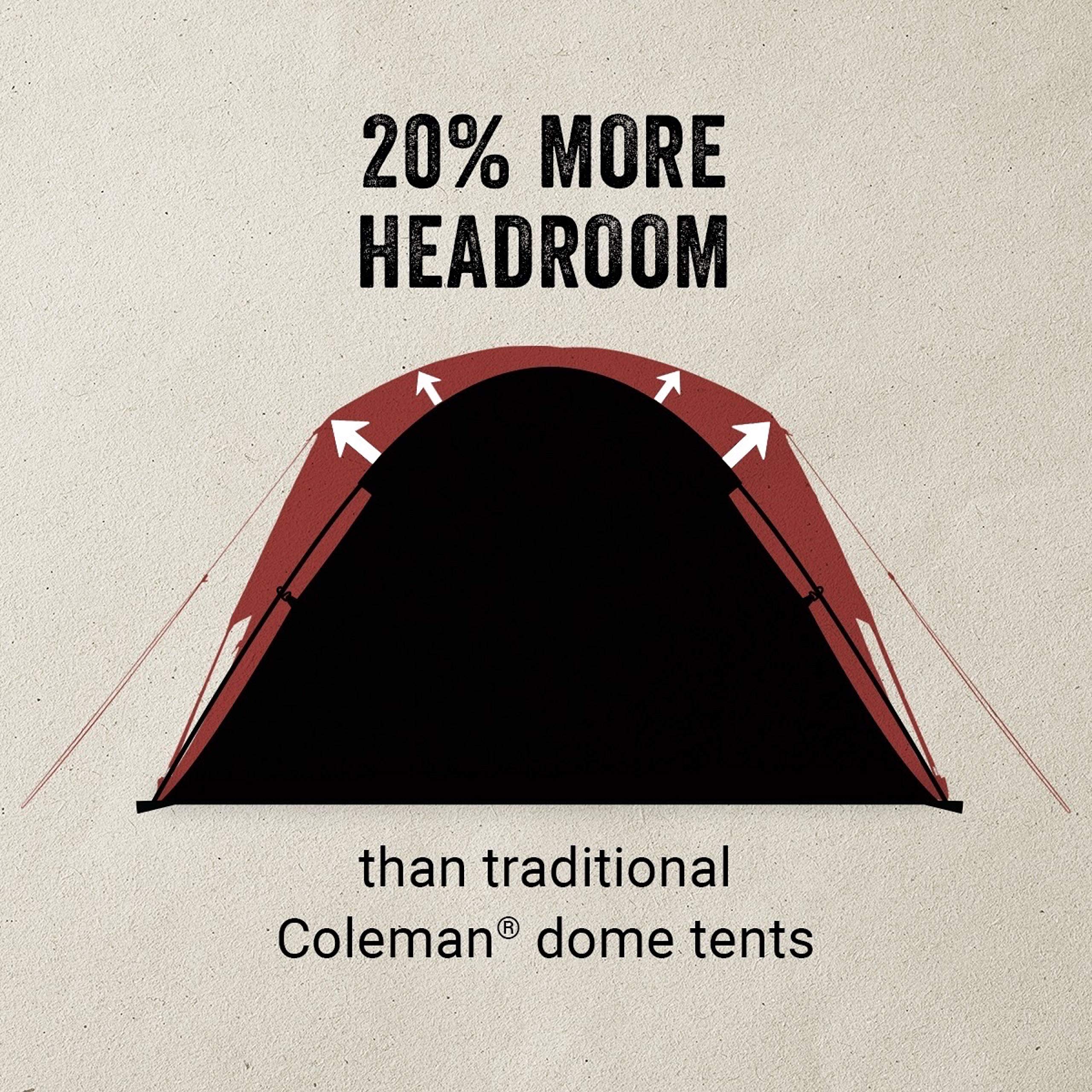 Coleman Skydome Camping Tent with Full-Fly Vestibule - Lightweight 4-Person Tent for Outdoor Adventures, Hiking, and Family Camping Trips | Evergreen Color