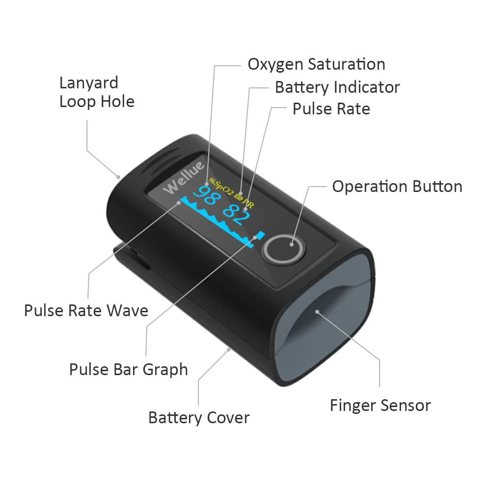 Wellue Fingertip Pulse Oximeter - Accurate Blood Oxygen Saturation Monitor (SpO2) with Batteries, Carry Bag & Lanyard - Portable Oxygen Meter for Fitness, Aviation, Hiking & Health Monitoring