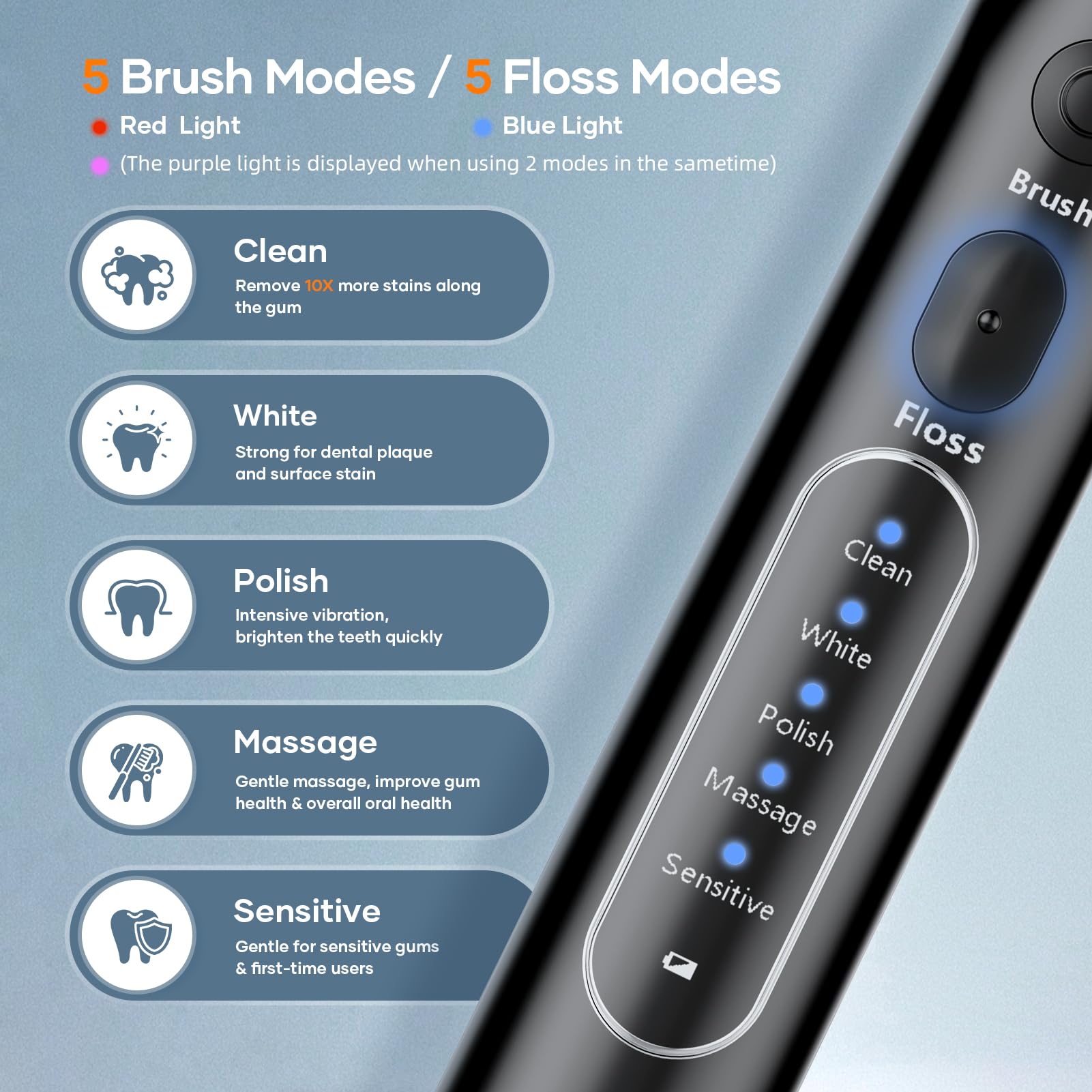 Electric Toothbrush with Water Flosser 2-in-1 - 6 Cleaning Modes, Sonic Technology, Travel Case & Timer - Portable Oral Care Kit for Home & Travel (Black) - Perfect for Daily Dental Hygiene & On-the-Go Use