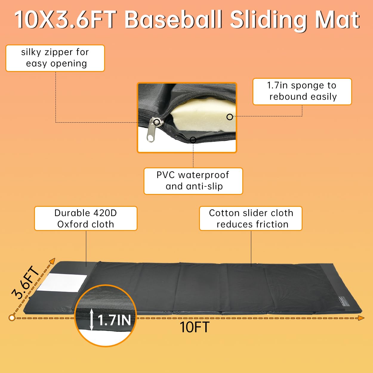 Foldable Baseball & Softball Sliding Training Mat - Slide-Rite Practice Mat for Pitching, Hitting & Driving - Indoor/Outdoor Field Training & Home Exercise - Perfect for Backyard Drills, Team Practice & Personal Fitness