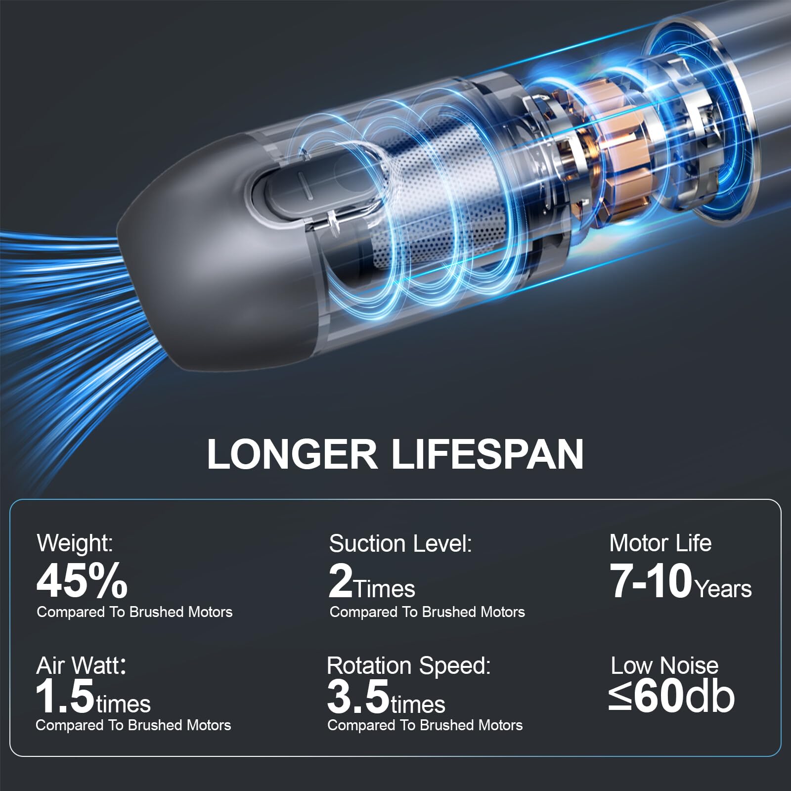 13000Pa Powerful Cordless Car Vacuum Cleaner - 2 in 1 Blow & Suction, Rechargeable Handheld Vacuum with Low Noise | Perfect for Car Detailing, Home Cleaning, Pet Hair Removal & Office Maintenance