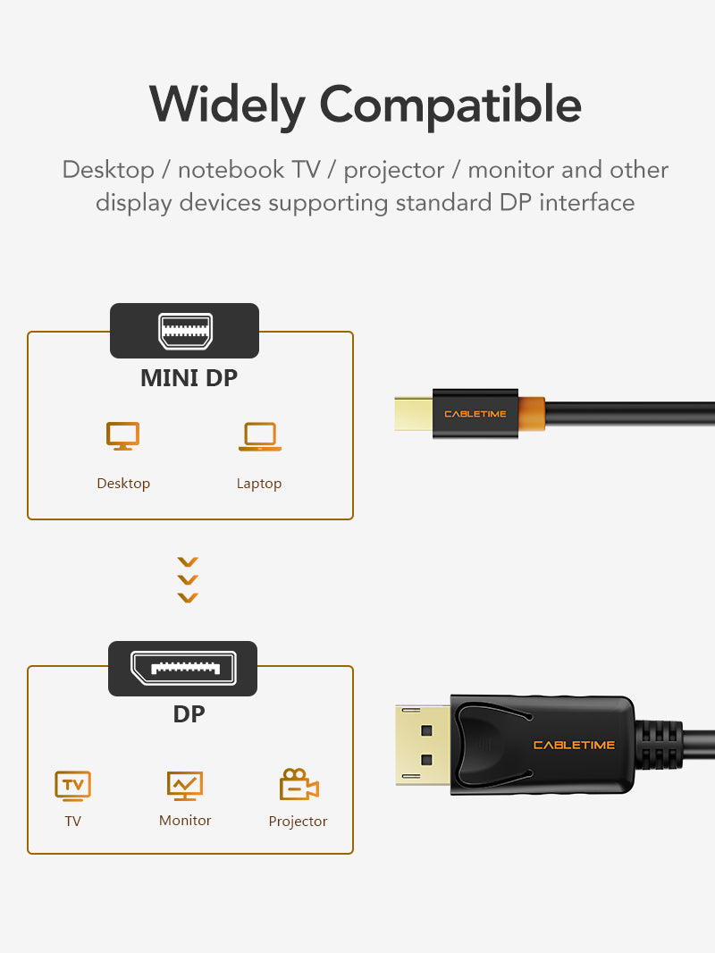 Premium Mini DisplayPort to DisplayPort Cable 4K 60Hz Gold-Plated - High-Speed Video Cord for PC, Mac, Laptop, Monitor - Perfect for Gaming, Home Office & Multimedia Setup