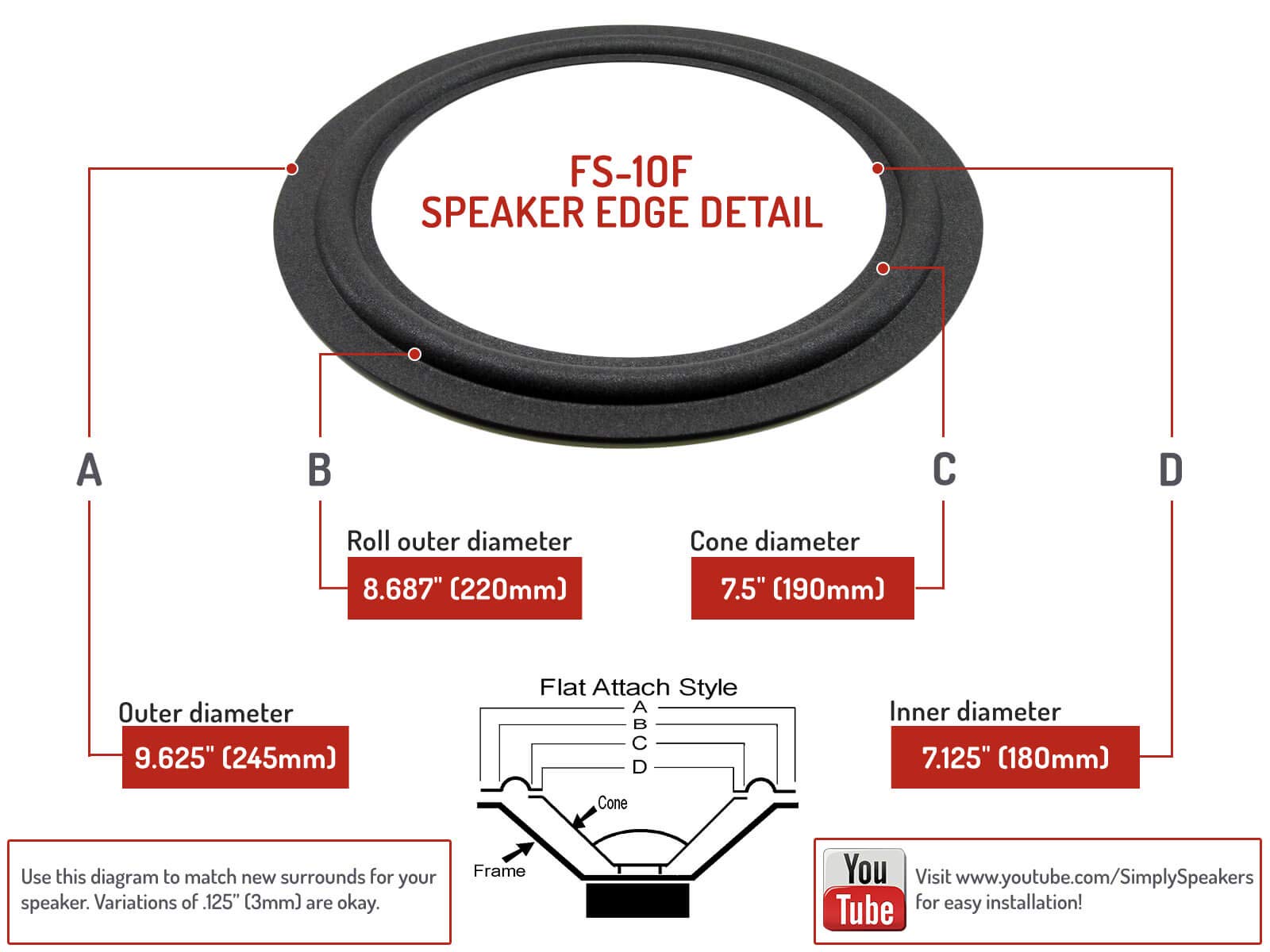 Sound Dynamics 10 Inch Foam Speaker Repair Kit FSK-10F (Pair) - High-Quality Speaker Surround Replacement for Home Audio and Studio Monitors