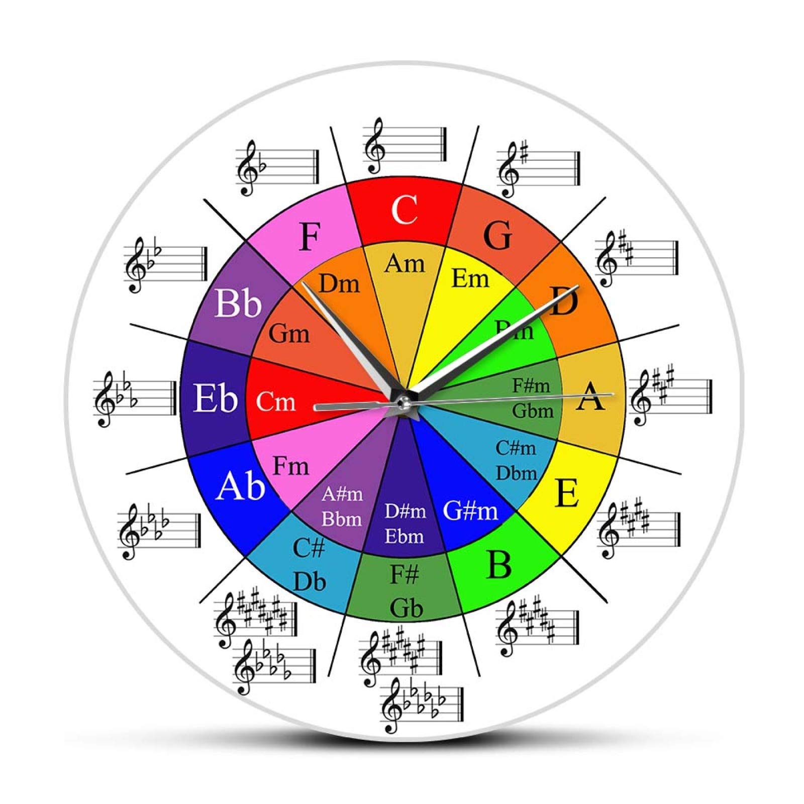 Circle of Fifths Wall Clock - Music Theory Cheat Sheet & Harmony Wheel - Colorful Musician's Art Clock for Home, Studio & Classroom Decor