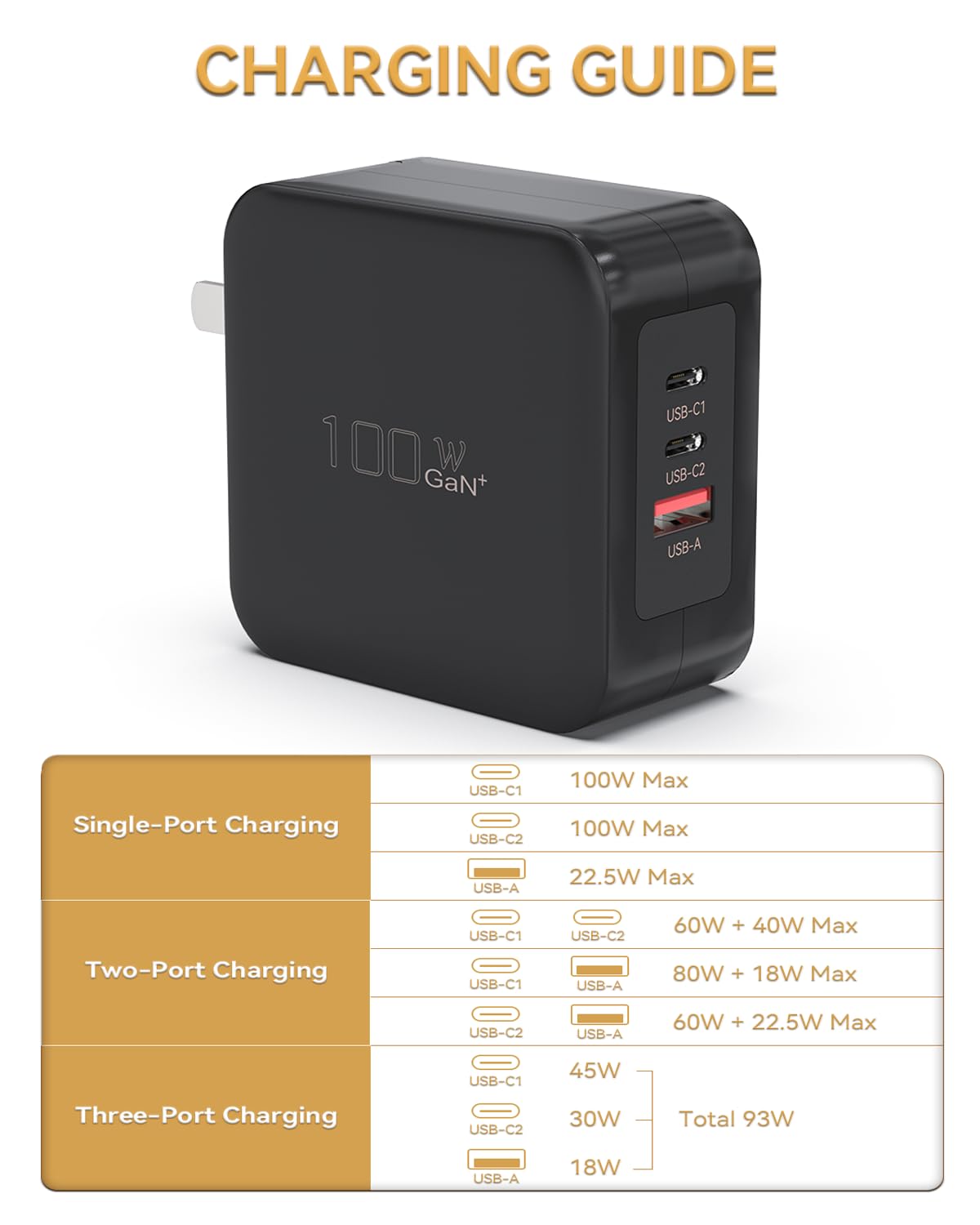 100W GaN USB C Fast Charger with 3 Ports - PD & QC 3.0 Compatible for MacBook, iPhone 15 Pro, Galaxy S23 - Compact Wall Charger for Travel, Office & Home Use