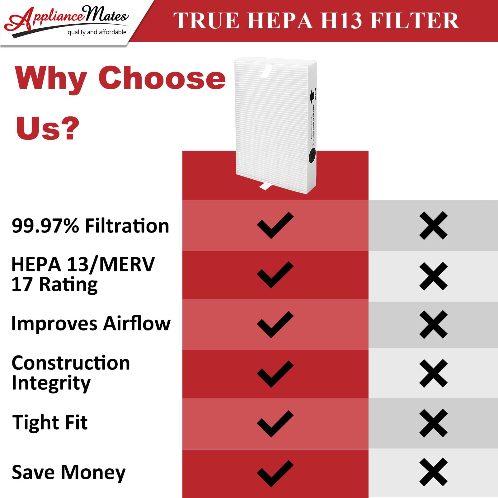 HPA300 HEPA Filter Replacement for Honeywell Air Purifier - 3 HEPA R Filters & 6 Pre-cut Activated Carbon Pre-filters by APPLIANCEMATES | Perfect for Allergies, Pet Dander & Smoke Removal in Home & Office