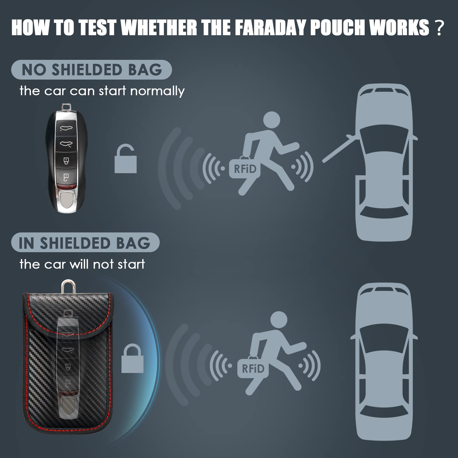 Faraday Key Fob Protector 2 Pack (Red & Green) - RFID Blocking Pouch for Car Keys, Signal Blocker Bag to Prevent Hacking & Theft - Perfect for Travel, Parking & Home Security