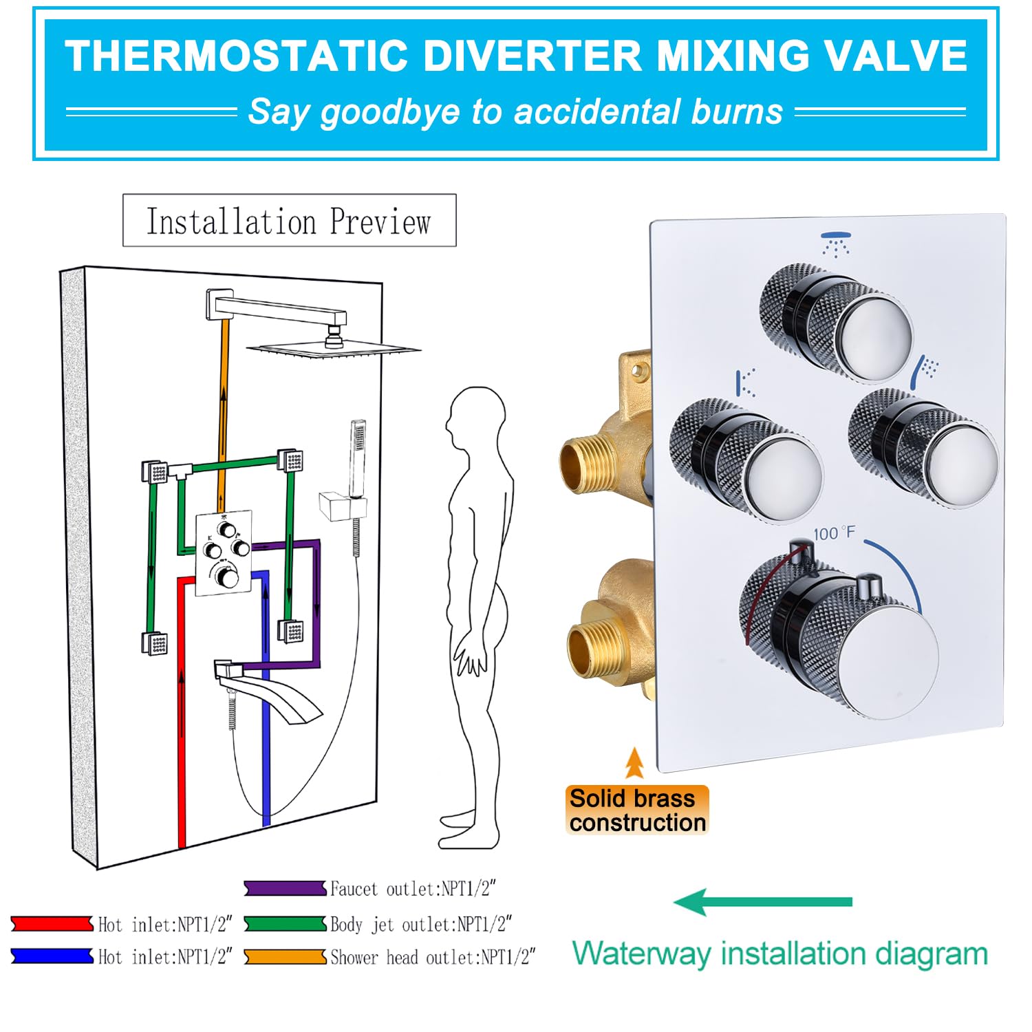 4-Function Thermostatic Shower System with 12
