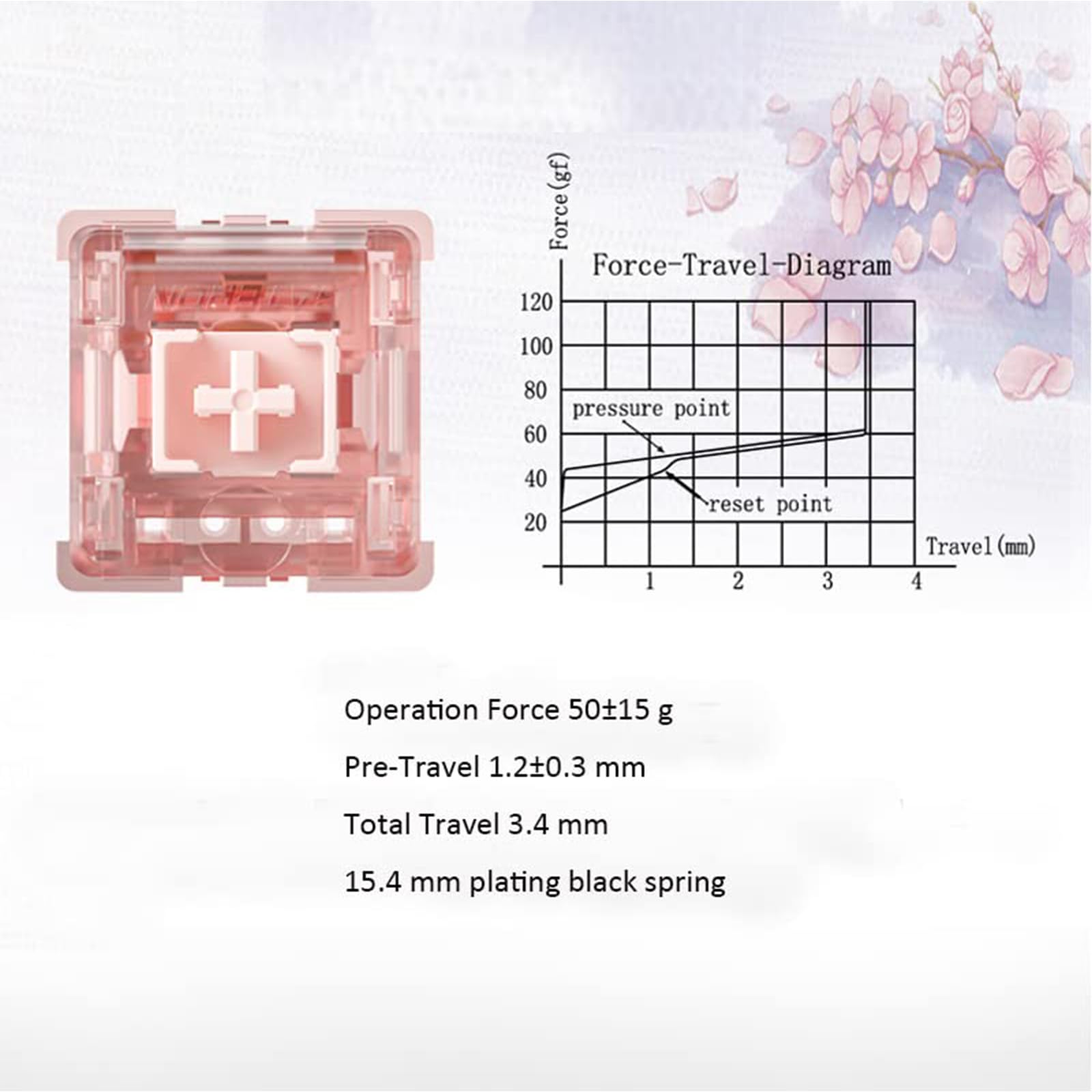 Gateron Ink V2 Black Pre-Lubed Linear Switches (108PCS) - 50g Force, 5-Pin, DIY Mechanical Keyboard Switches for Gaming & Typing - Pink Ink V2 Edition