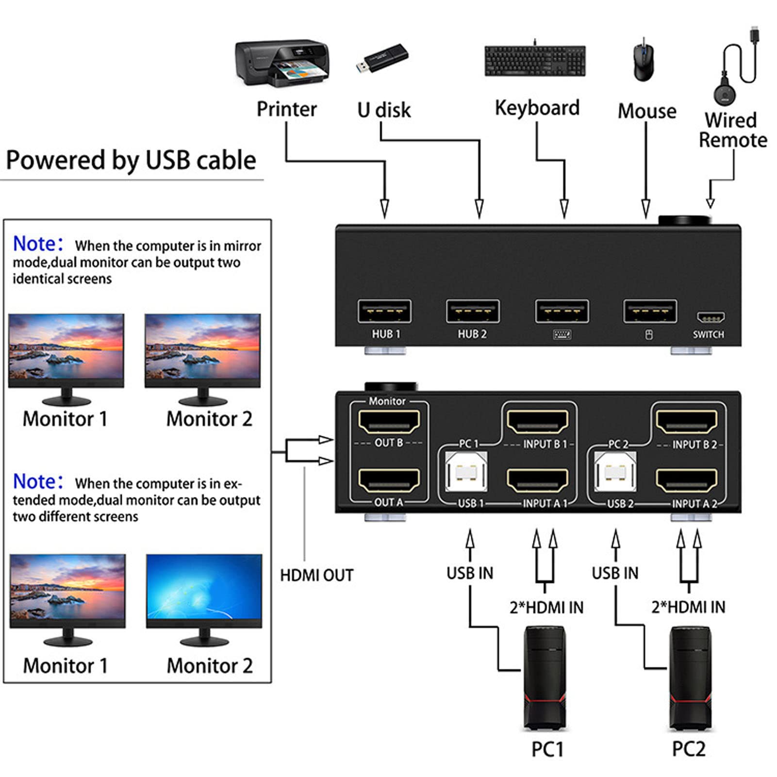Bewinner 2 Port HDMI KVM Switch for 2 Computers - 4K 30Hz Dual Monitor Support, USB Keyboard & Mouse Sharing - Perfect for Home Office, Gaming & Multi-Tasking Workstations