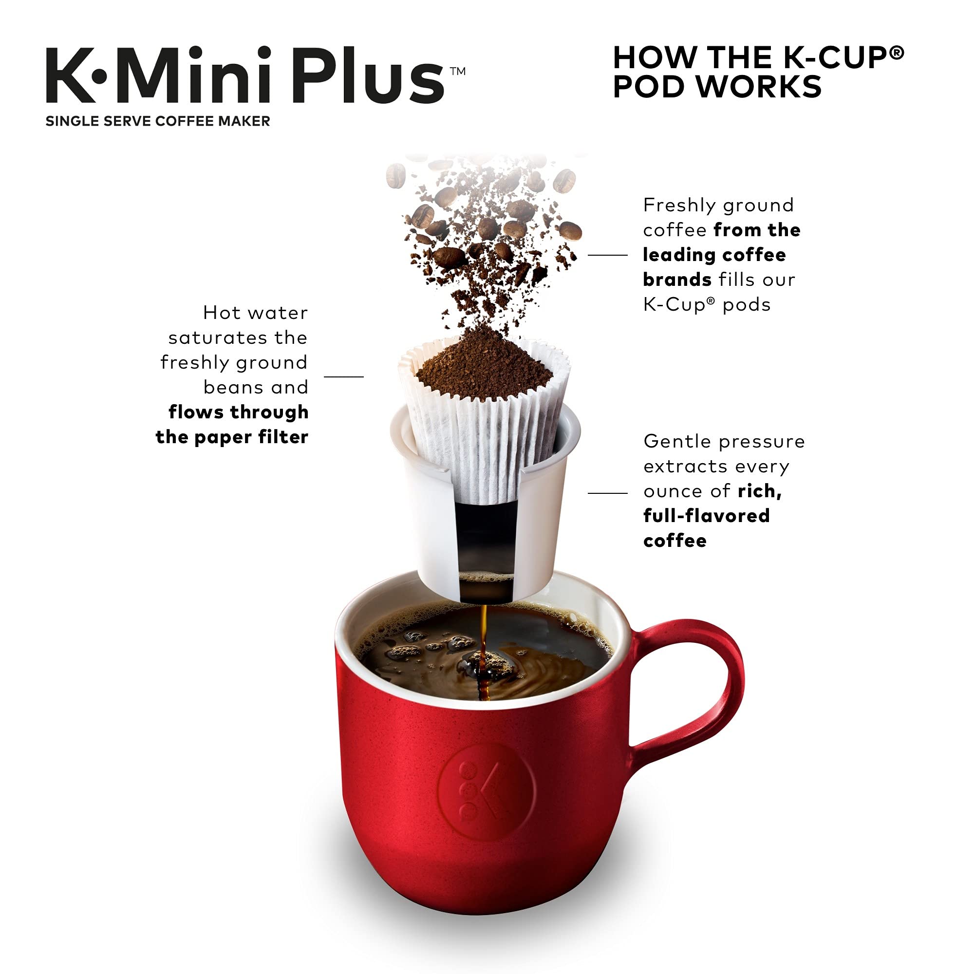 Keurig K-Mini Plus Single Serve Coffee Maker with 32 Newman's Own Organics Special Blend K-Cup Pods - Compact Design for Home, Office & Dorm Use