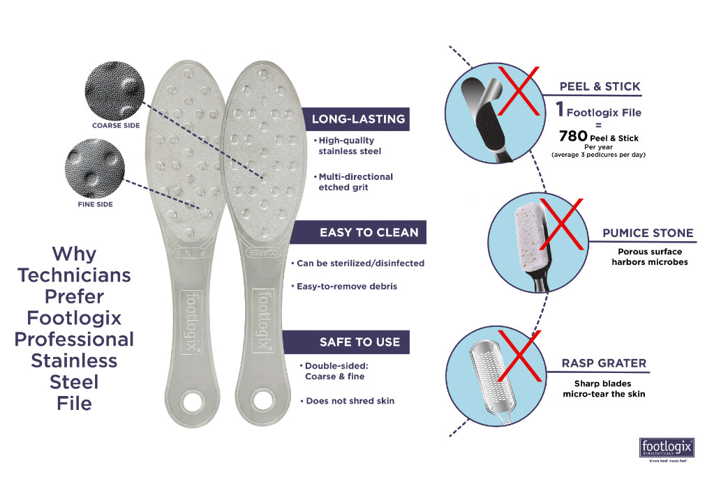Footlogix Professional Double Sided Stainless Steel Foot File - Coarse & Fine Grit for Callus Removal & Smooth Feet - Perfect for Pedicures & At-Home Foot Care