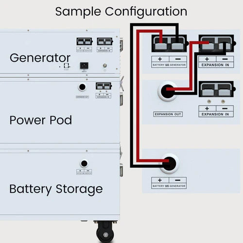 Nature's Generator Powerhouse - Portable Solar Power Generator with 120V AC Outlet for Camping, Emergencies & Off-Grid Living | Solar Panel Included