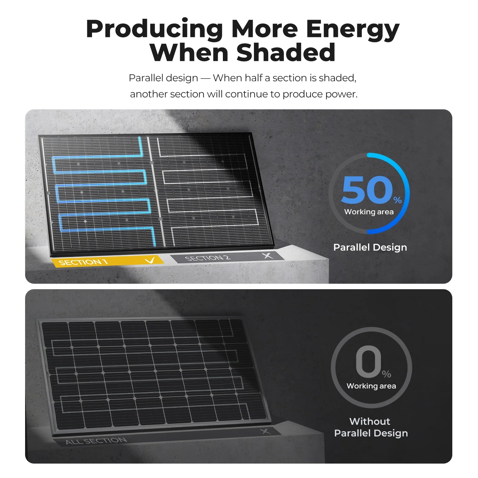 BougeRV 200W N-Type Bifacial 16BB Solar Panel - High Efficiency Solar Panel for RV, Boat, Off-Grid & Home Use